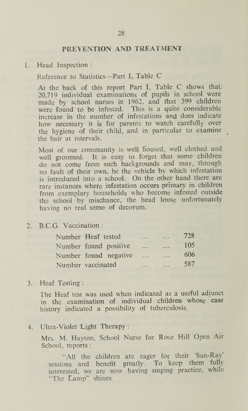 PREVENTION AND TREATMENT 1. Head Inspection : Reference to Statistics—Part I, Table C At the back of this report Part I, Table C shows that 20,719 individual examinations of pupils in school were made by school nurses in 1962, and that 399 children were found to be infested. This is a quite considerable increase in the number of infestations and does indicate how necessary it is for parents to watch carefully over the hygiene of their child, and in particular to examine the hair at intervals. Most of our community is well Housed, well clothed and well groomed. It is easy to forget that some children do not come from such backgrounds and may, through no fault of their own, be the vehicle by which infestation is introduced into a school. On the other hand there are rare instances where infestation occurs primary in children from exemplary households who become infested outside the school by mischance, the head louse unfortunately having no real sense of decorum. 2. B.C.G. Vaccination : 728 105 606 587 Number Heaf tested Number found positive Number found negative Number vaccinated 3. Heaf Testing : The Heaf test was used when indicated as a useful adjunct in the examination of individual children whose case history indicated a possibility of tuberculosis. 4. Ultra-Violet Light Therapy : Mrs. M. Hayton, School Nurse for Rose Hill Open Air School, reports: ‘“All the children are eager for their “Sun-Ray' sessions and benefit greatly. To keep them fully interested, we are now having singing practice, while “The Lamp” shines.