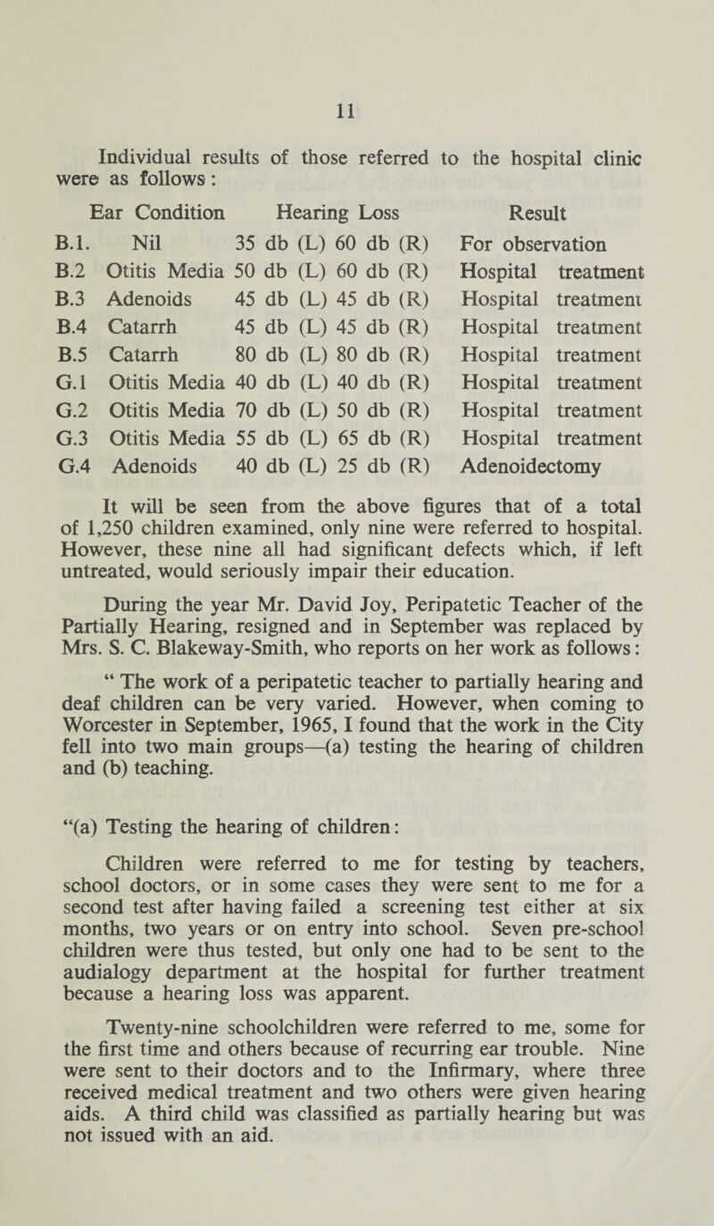 Individual results of those referred to the hospital clinic were as follows: Ear Condition Hearing Loss Result B.l. Nil 35 db (L) 60 db (R) For observation B.2 Otitis Media 50 db (L) 60 db (R) Hospital treatment B.3 Adenoids 45 db (L) 45 db (R) Hospital treatment B.4 Catarrh 45 db (L) 45 db (R) Hospital treatment B.5 Catarrh 80 db (L) 80 db (R) Hospital treatment G.l Otitis Media 40 db (L) 40 db (R) Hospital treatment G.2 Otitis Media 70 db (L) 50 db (R) Hospital treatment G.3 Otitis Media 55 db (L) 65 db (R) Hospital treatment G.4 Adenoids 40 db (L) 25 db (R) Adenoidectomy It will be seen from the above figures that of a total of 1,250 children examined, only nine were referred to hospital. However, these nine all had significant defects which, if left untreated, would seriously impair their education. During the year Mr. David Joy, Peripatetic Teacher of the Partially Hearing, resigned and in September was replaced by Mrs. S. C. Blakeway-Smith, who reports on her work as follows: “ The work of a peripatetic teacher to partially hearing and deaf children can be very varied. However, when coming to Worcester in September, 1965,1 found that the work in the City fell into two main groups—(a) testing the hearing of children and (b) teaching. “(a) Testing the hearing of children: Children were referred to me for testing by teachers, school doctors, or in some cases they were sent to me for a second test after having failed a screening test either at six months, two years or on entry into school. Seven pre-school children were thus tested, but only one had to be sent to the audialogy department at the hospital for further treatment because a hearing loss was apparent. Twenty-nine schoolchildren were referred to me, some for the first time and others because of recurring ear trouble. Nine were sent to their doctors and to the Infirmary, where three received medical treatment and two others were given hearing aids. A third child was classified as partially hearing but was not issued with an aid.