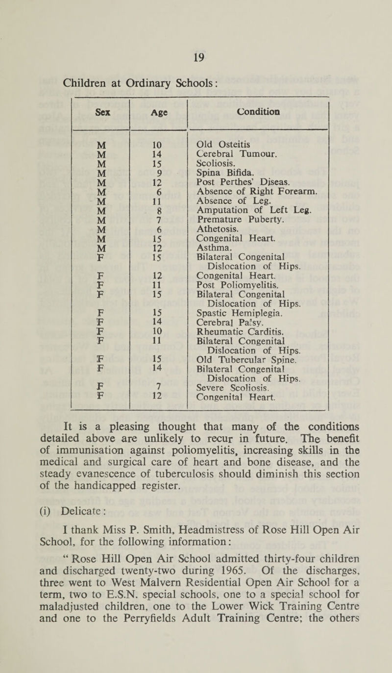 Children at Ordinary Schools: Sex Age Condition M 10 Old Osteitis M 14 Cerebral Tumour. M 15 Scoliosis. M 9 Spina Bifida. M 12 Post Perthes’ Diseas. M 6 Absence of Right Forearm. M 11 Absence of Leg. M 8 Amputation of Left Leg. M 7 Premature Puberty. M 6 Athetosis. M 15 Congenital Heart. M 12 Asthma. F 15 Bilateral Congenital Dislocation of Hips. F 12 Congenital Heart. F 11 Post Poliomyelitis. F 15 Bilateral Congenital Dislocation of Hips. F 15 Spastic Hemiplegia. F 14 Cerebral Pa?sy. F 10 Rheumatic Carditis. F 11 Bilateral Congenital Dislocation of Hips. F 15 Old Tubercular Spine. F 14 Bilateral Congenital Dislocation of Hips. F 7 Severe Scoliosis. F 12 Congenital Heart. It is a pleasing thought that many of the conditions detailed above are unlikely to recur in future. The benefit of immunisation against poliomyelitis, increasing skills in the medical and surgical care of heart and bone disease, and the steady evanescence of tuberculosis should diminish this section of the handicapped register. (i) Delicate: I thank Miss P. Smith, Headmistress of Rose Hill Open Air School, for the following information: “ Rose Hill Open Air School admitted thirty-four children and discharged twenty-two during 1965. Of the discharges, three went to West Malvern Residential Open Air School for a term, two to E.S.N. special schools, one to a special school for maladjusted children, one to the Lower Wick Training Centre and one to the Perryfields Adult Training Centre; the others