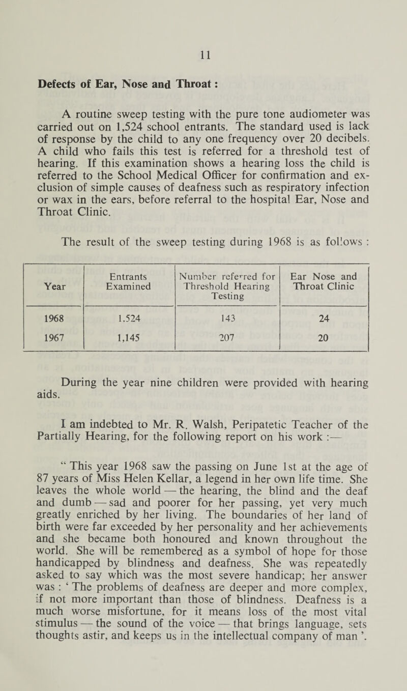 Defects of Ear, Nose and Throat: A routine sweep testing with the pure tone audiometer was carried out on 1,524 school entrants. The standard used is lack of response by the child to any one frequency over 20 decibels. A child who fails this test is referred for a threshold test of hearing. If this examination shows a hearing loss the child is referred to the School Medical Officer for confirmation and ex¬ clusion of simple causes of deafness such as respiratory infection or wax in the ears, before referral to the hospital Ear, Nose and Throat Clinic. The result of the sweep testing during 1968 is as follows : Entrants Number referred for Ear Nose and Year Examined Threshold Hearing Testing Throat Clinic 1968 1.524 143 24 1967 1,145 207 20 During the year nine children were provided with hearing aids. I am indebted to Mr. R. Walsh, Peripatetic Teacher of the Partially Hearing, for the following report on his work :— “ This year 1968 saw the passing on June 1st at the age of 87 years of Miss Helen Kellar, a legend in her own life time. She leaves the whole world — the hearing, the blind and the deaf and dumb — sad and poorer for her passing, yet very much greatly enriched by her living. The boundaries of her land of birth were far exceeded by her personality and her achievements and she became both honoured and known throughout the world. She will be remembered as a symbol of hope for those handicapped by blindness and deafness. She was repeatedly asked to say which was the most severe handicap; her answer was : ‘ The problems of deafness are deeper and more complex, if not more important than those of blindness. Deafness is a much worse misfortune, for it means loss of the most vital stimulus — the sound of the voice — that brings language, sets thoughts astir, and keeps us in the intellectual company of man