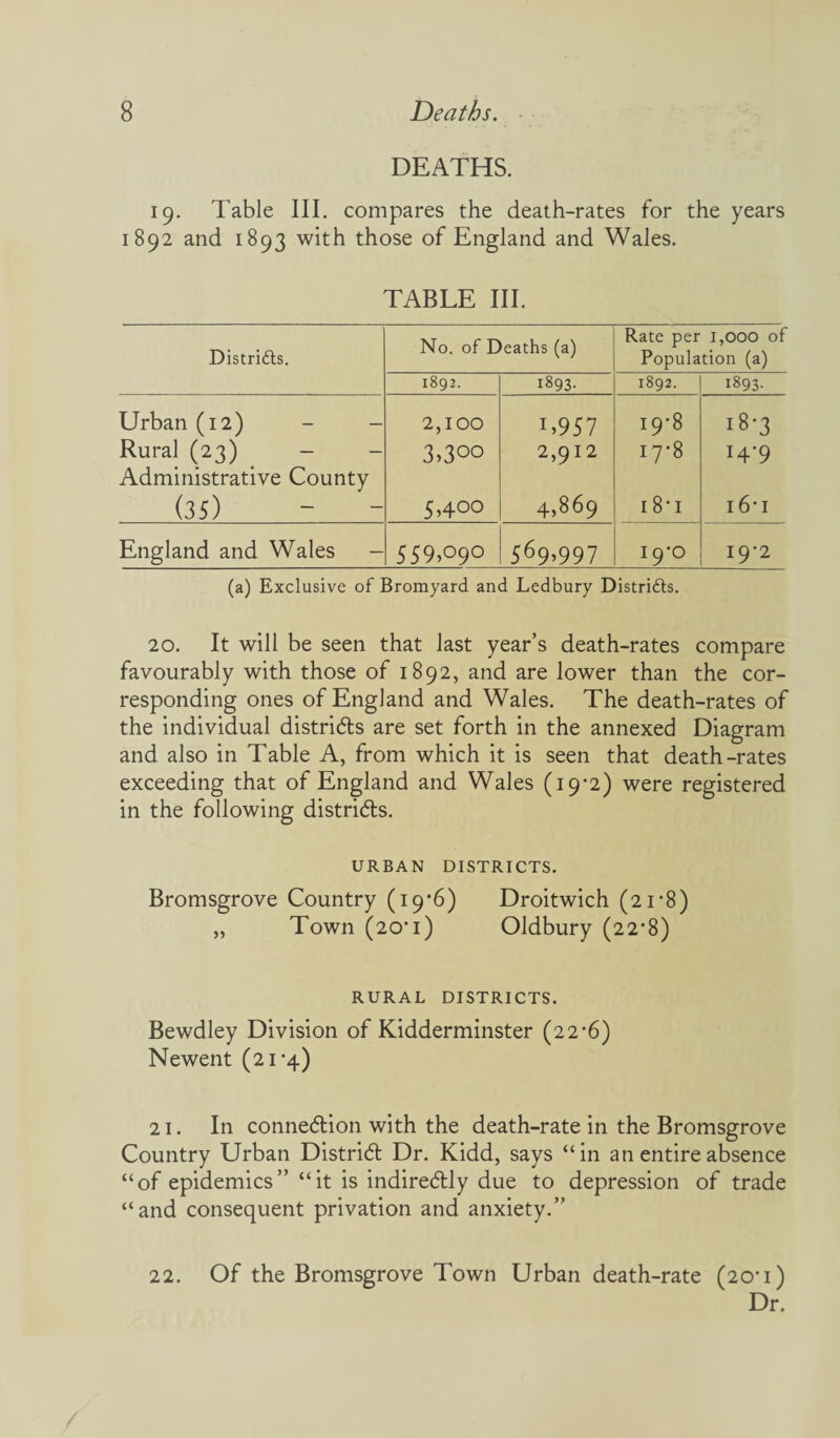 DEATHS. 19. Table III. compares the death-rates for the years 1892 and 1893 with those of England and Wales. TABLE III. Distri&s. No. of Deaths (a) Rate per 1,000 of Population (a) 1892. 1893- 1892. 1893- Urban (12) - - 2,100 C957 19-8 18-3 Rural (23) - - Administrative County 3>3°° 2,912 iy8 14-9 (35) 5,400 4,869 18 * i 16 • 1 England and Wales — 559,090 569>997 19-0 19-2 (a) Exclusive of Bromyard and Ledbury Districts. 20. It will be seen that last year’s death-rates compare favourably with those of 1892, and are lower than the cor¬ responding ones of England and Wales. The death-rates of the individual districts are set forth in the annexed Diagram and also in Table A, from which it is seen that death-rates exceeding that of England and Wales (19-2) were registered in the following districts. URBAN DISTRICTS. Bromsgrove Country (19*6) Droitwich (21-8) „ Town (20' 1) Oldbury (22-8) RURAL DISTRICTS. Bewdley Division of Kidderminster (22-6) Newent (21-4) 21. In connection with the death-rate in the Bromsgrove Country Urban District Dr. Kidd, says “in an entire absence “of epidemics” “it is indirectly due to depression of trade “and consequent privation and anxiety.” 22. Of the Bromsgrove Town Urban death-rate (20-1) Dr.