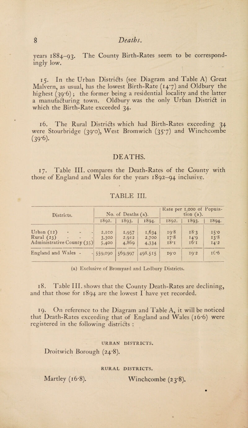 years 1884-93. The County Birth-Rates seem to be correspond¬ ingly low. 15. In the Urban Districts (see Diagram and Table A) Great Malvern, as usual, has the lowest Birth-Rate (147) and Oldbury the highest (39*6) ; the former being a residential locality and the latter a manufacturing town. Oldbury was the only Urban District in which the Birth-Rate exceeded 34. 16. The Rural Districts which had Birth-Rates exceeding 34 were Stourbridge (39*0), West Bromwich (357) and Winchcombe (39*6). DEATHS. 17. Table III. compares the Death-Rates of the County with those of England and Wales for the years 1892-94 inclusive. TABLE III. Districts. No. of Deaths (a). Rate per 1,000 of Popula¬ tion (a). 1892. 1893. 1 1894. 1892. 1893- 1 1894. Urban (12) 2,ICO L957 1,634 19-8 183 15-0 Rural (23) 3,3°° 2,912 2,700 17-8 14-9 13-8 Administrative County (35) 5,400 4,869 4,334 18*1 i6t 14-2 England and Wales - 559,090 569,997 498.515 19-0 19-2 1 C*6 (a) Exclusive of Bromyard and Ledbury Districts. 18. Table III. shows that the County Death-Rates are declining, and that those for 1894 are the lowest I have yet recorded. 19. On reference to the Diagram and Table A, it will be noticed that Death-Rates exceeding that of England and Wales (16*6) were registered in the following districts : URBAN DISTRICTS. Droitwich Borough (24*8). RURAL DISTRICTS. Winchcombe (23*8), Martley (16*8).