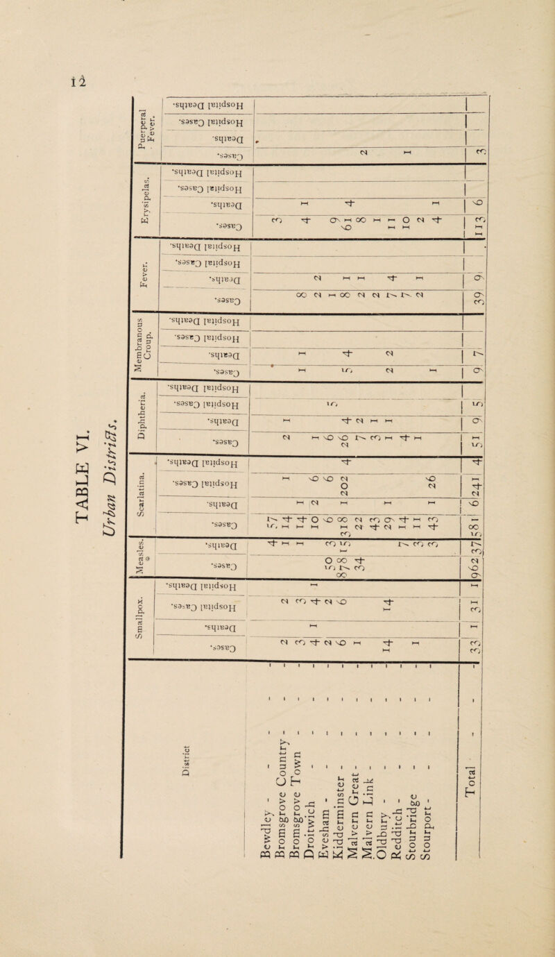 ii Puerperal Fever. •Sq}B3Q IBJldsOjq •S3SB3 {Blldsoj^ •sqiB3Q #■ •S3SB3 Erysipelas. 1 *SqiB3Q [BJldsopj •S0SB3 |B)ldsopj *sq;B3Q l-t l-t so •S3SB3 CO ’sf Qs >—1 OO H M O M tJ SO <—1 c-t 2 - Fever. •SIJ1B3Q JBlldsOfJ • •S3SB3 jBjidsojq •»q)B3Q 00 ci m 00 cm ci ci Os Membranous Croup. •Sq|B3Q JBJldsOjq •S3SB3 IBJldsOjq -SqiB3Q i >-H Tj- O !>- ’S3SB3 •sqjB3Q JBIldsOH 1 c <L> rG •S3SE3 |B}ldS0 jq 10 r* .S •sqiB3Q ■'Tp ci i—i1 >—1 O'. Q •S3SB3 Cl i-t so so r^. CO H rf H o cn •S3SB3 i ^- 'i—T o vo oc <m co on ^ t-i co VO »—< t—< I—( (—I Cl N H H Tj CO tn v rt « tu “sqiB3Q Tj- (-( CO VO CO CO •S3SBJ O co d- vo l>» CO oo o _a Ct B (S) ’SqiBSQ jeildsojq •S3iB3 jBqdsoqq *SqiB3Q OO VQ CO ci so OS N CO ■>t so •=3SB3 ci co cm so •—i 'rP t-i >1111 i i i i i i co co CO i i X -*-1 c § I U H <U <u > > jn cs <L> O r-* w o c c/3 • e O ^ o 00 -3 C3 b u *c o b tr„-~ £ £ c ci 1 a al-s-SiS-Sa-e t- o in >-, ±- > Jq J2 —' <u pq PQ PQ Q W ^ ^ S.O P< 3 3 O O 4-> 4-1 CO CO rt 4-1 o H