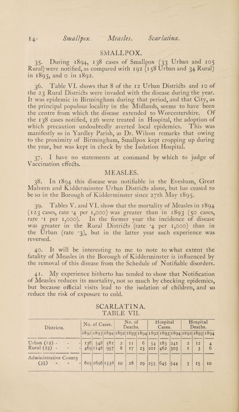 Measles. Scarlatina. SMALLPOX. 35. During 1894, 138 cases of Smallpox (33 Urban and 105 Rural) were notified, as compared with 192 (158 Urban and 34 Rural) in 1893, an^ 0 1892. 36. Fable VI. shows that 8 of the 12 Urban Districts and 10 of the 23 Rural Districts were invaded with the disease during the year. It was epidemic in Birmingham during that period, and that City, as the principal populous locality in the Midlands, seems to have been the centre from which the disease extended to Worcestershire. Of the 138 cases notified, 126 were treated in Hospital, the adoption of which precaution undoubtedly averted local epidemics. This was manifestly so in Yardley Parish, as Dr. Wilson remarks that owing to the proximity of Birmingham, Smallpox kept cropping up during the year, but was kept in check by the Isolation Hospital. 37. I have no statements at command by which to judge of Vaccination effedls. MEASLES. 38. In 1894 this disease was notifiable in the Evesham, Great Malvern and Kidderminster Urban Districts alone, but has ceased to be so in the Borough of Kidderminster since 27th May 1895. 39. Tables V. and VI. show that the mortality of Measles in 1894 (123 cases, rate *4 per 1,000) was greater than in 1893 (5° cases) rate *i per 1,000). In the former year the incidence of disease was greater in the Rural Districts (rate *4 per 1,000) than in the Urban (rate *3), but in the latter year such experience was reversed. 40. It will be interesting to me to note to what extent the fatality of Measles in the Borough of Kidderminster is influenced by the removal of this disease from the Schedule of Notifiable disorders. 41. My experience hitherto has tended to show that Notification of Measles reduces its mortality, not so much by checking epidemics, but because official visits lead to the isolation of children, and so reduce the risk of exposure to cold. SCARLATINA. TABLE VII. Districts. No. of Cases. No. of Deaths. Hospital Cases. Hospital Deaths. 1892 1893 1894 1892 1893 1894 1892 1893 1894 1892 1893 1894 Urban (12) - 136 5T 581 2 11 6 54 183 241 2 12 4 Rural (23) - 469 1148 957 8 17 23 201 462 303 I 3 6 Administrative County 28