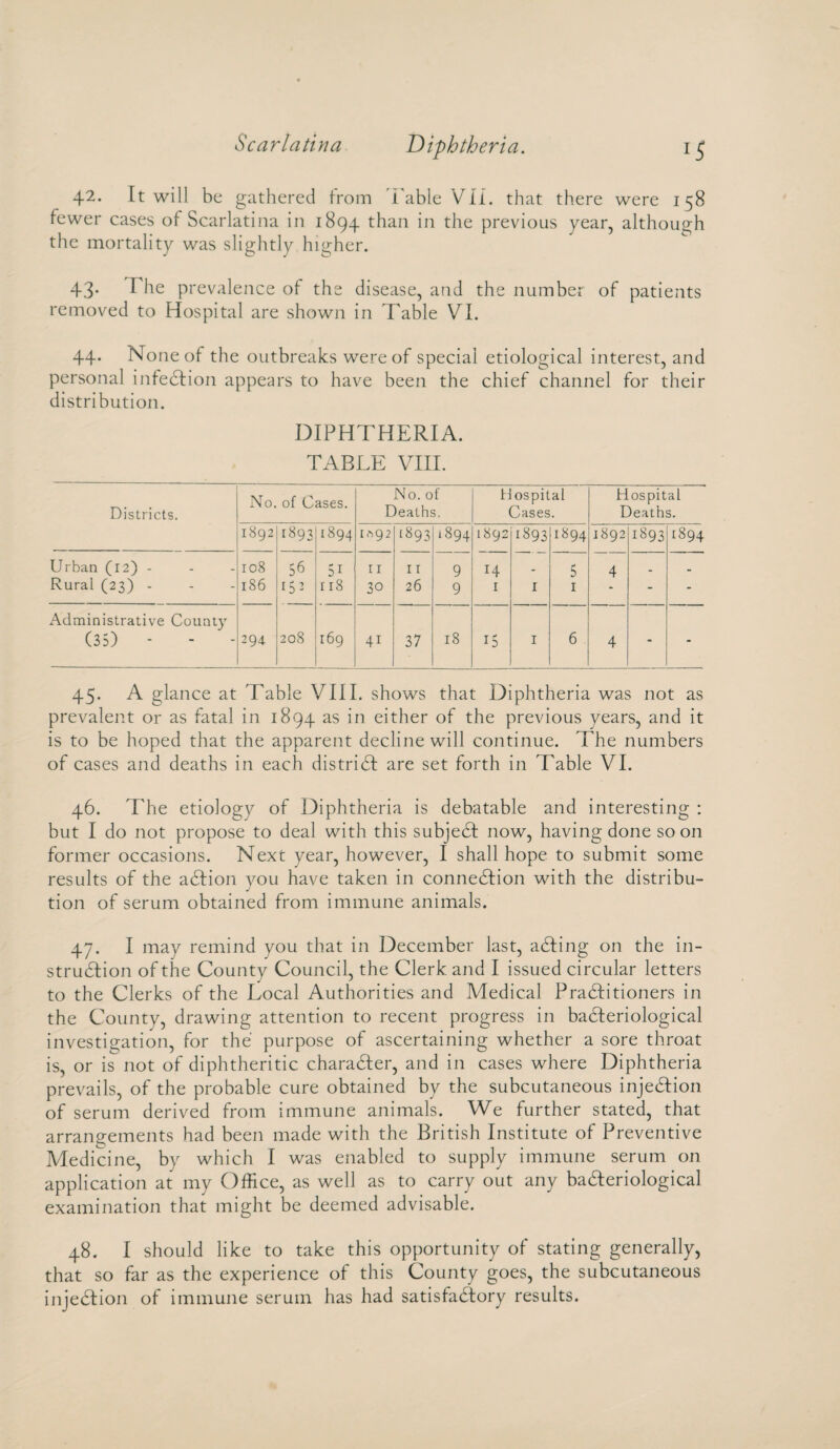 42. It will be gathered from Table VII. that there were 158 fewer cases of Scarlatina in 1894 than in the previous year, although the mortality was slightly higher. 43. I he prevalence of the disease, and the number of patients removed to Hospital are shown in Table VI. 44. None of the outbreaks were of special etiological interest, and personal infection appears to have been the chief channel for their distribution. DIPHTHERIA. TABLE VIII. Districts. No. of Cases. No. of Deaths. H ospital Cases. Hospital Deaths. 1892 1893 1894 r 9 2 1893 1894 1892 1893 1894 1892 1893 1894 Urban (12) - 108 56 ;i 11 r 1 9 14 _ 5 4 _ Rural (23) - 186 152 r 18 30 26 9 1 1 1 - - Administrative County (35) - - 294 208 169 4i 37 18 15 1 6 4 - - 45. A glance at Table VIII. shows that Diphtheria was not as prevalent or as fatal in 1894 as in either of the previous years, and it is to be hoped that the apparent decline will continue. The numbers of cases and deaths in each district are set forth in Table VI. 46. The etiology of Diphtheria is debatable and interesting : but I do not propose to deal with this subject now, having done so on former occasions. Next year, however, I shall hope to submit some results of the aCtion vou have taken in connection with the distribu- J tion of serum obtained from immune animals. 47. I may remind you that in December last, aCting on the in¬ struction of the County Council, the Clerk, and I issued circular letters to the Clerks of the Local Authorities and Medical PraCIitioners in the County, drawing attention to recent progress in bacteriological investigation, for the purpose of ascertaining whether a sore throat is, or is not of diphtheritic character, and in cases where Diphtheria prevails, of the probable cure obtained by the subcutaneous injeCtion of serum derived from immune animals. We further stated, that arrangements had been made with the British Institute of Preventive Medicine, by which I was enabled to supply immune serum on application at my Office, as well as to carry out any bacteriological examination that might be deemed advisable. 48. I should like to take this opportunity of stating generally, that so far as the experience of this County goes, the subcutaneous injeCtion of immune serum has had satisfactory results.