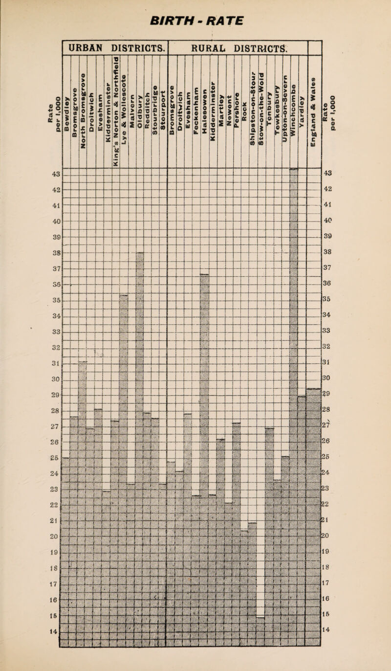 BIRTH-RATE per 1,000