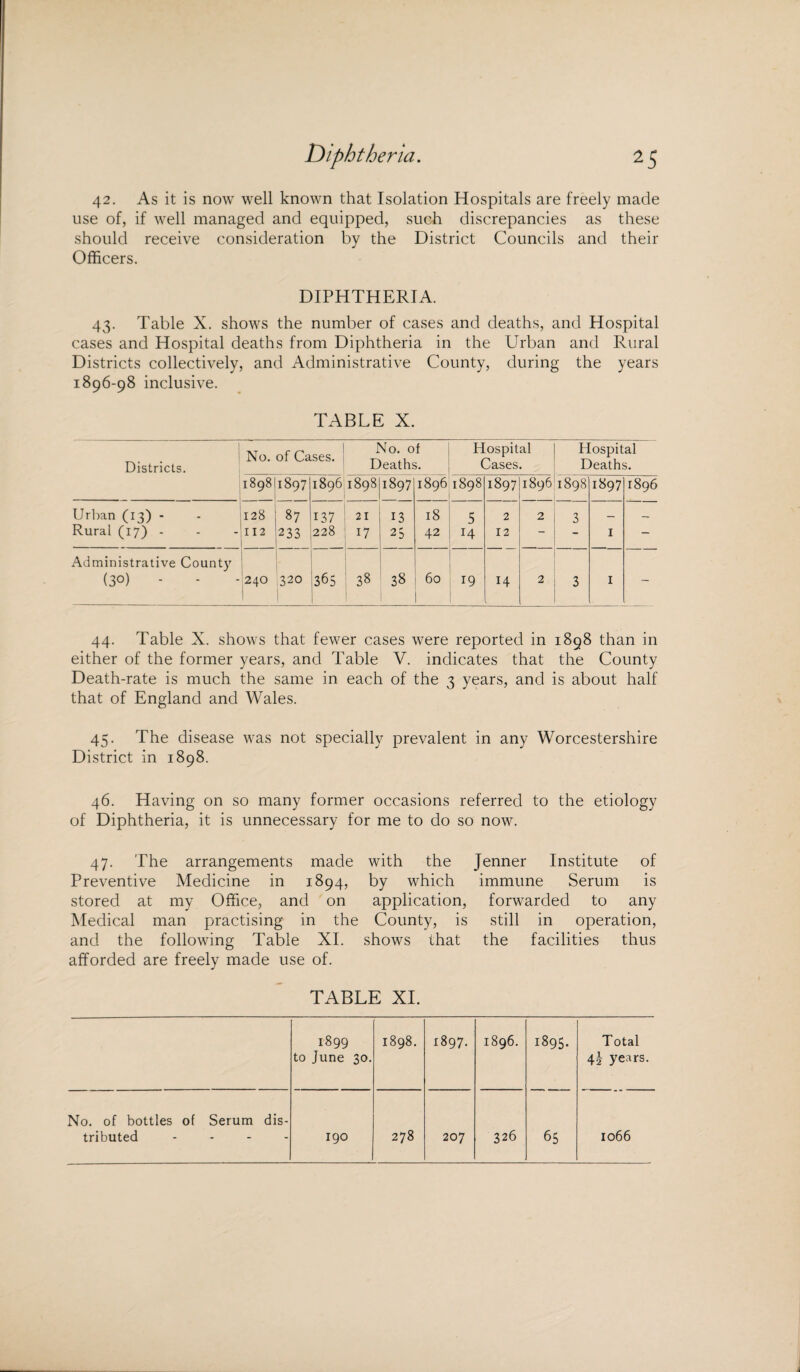 42. As it is now well known that Isolation Hospitals are freely made use of, if well managed and equipped, such discrepancies as these should receive consideration by the District Councils and their Officers. DIPHTHERIA. 43. Table X. shows the number of cases and deaths, and Hospital cases and Hospital deaths from Diphtheria in the Urban and Rural Districts collectively, and Administrative County, during the years 1896-98 inclusive. TABLE X. Districts. No. of Cases. No. of Deaths. Hospital Cases. Hospital Deaths. 1898 1897 1896 1898 1897 1896 1898 1897 1896 1898 1897 1896 Urban (13) - 128 87 137 21 13 18 5 2 2 3 — — Rural (17) - 112 233 228 17 23 42 14 12 - - I — Administrative County (3°) 240 | 320 365 38 38 60 19 14 , 2 3 1 - 44. Table X. shows that fewer cases were reported in 1898 than in either of the former years, and Table V. indicates that the County Death-rate is much the same in each of the 3 years, and is about half that of England and Wales. 45. The disease was not specially prevalent in any Worcestershire District in 1898. 46. Having on so many former occasions referred to the etiology of Diphtheria, it is unnecessary for me to do so now. 47. The arrangements made with the Jenner Institute of Preventive Medicine in 1894, by which immune Serum is stored at my Office, and on application, forwarded to any Medical man practising in the County, is still in operation, and the following Table XI. shows that the facilities thus afforded are freely made use of. TABLE XI. 1899 to June 30. 1898. 1897. 1896. 1895. Total \\ years. No. of bottles of Serum dis¬ tributed - 190 278 207 326 65 1066