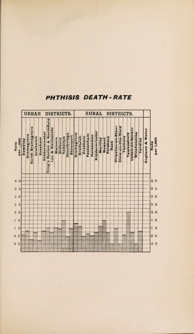 PHTHISIS DEATH-RATE