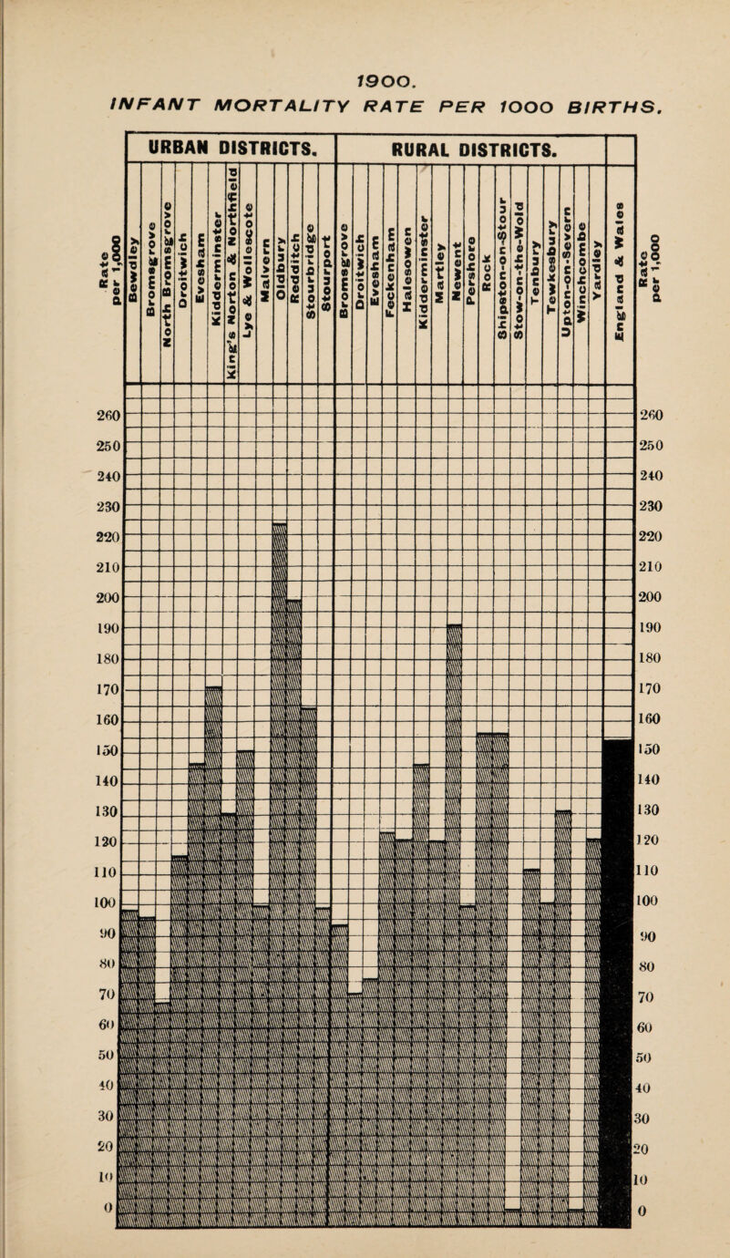 1900. INFANT MORTALITY RATE PER lOOO BIRTHS