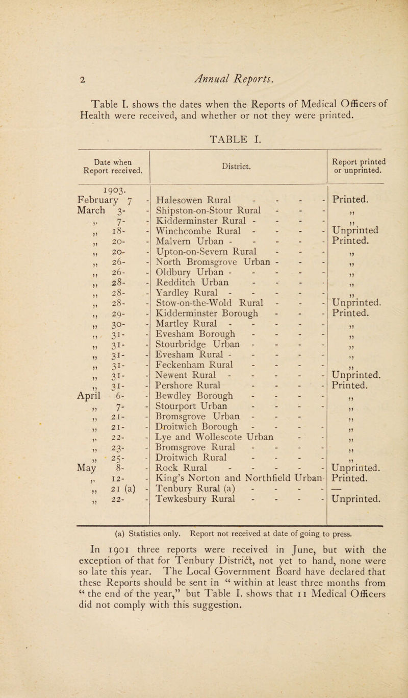 Table I. shows the dates when the Reports of Medical Officers of Health were received, and whether or not they were printed. TABLE I. Date when Report received. District. Report printed or unprinted. 1903. February 7 Halesowen Rural - Printed. March 3- Shipston-on-Stour Rural - - - v 7- Kidderminster Rural - n „ is- - Winchcombe Rural - Unprinted „ 20- Malvern Urban - Printed. „ 20- Upton-on-Severn Rural n » 26“ North Bromsgrove Urban - n 26' Oldbury Urban - 11 „ 28- Redditch Urban - jt „ 28- - Yardley Rural - n n 28- Stow-on-the-Wold Rural Unprinted. „ 29- Kidderminster Borough Printed. » 30- Martley Rural ----- V » 31- Evesham Borough - - - - 11 » 31- Stourbridge Urban - - - - n „ SI Evesham Rural ----- }) „ 3I_ Feckenham Rural - - - - n » 31- Newent Rural ----- Unprinted. „ 3I_ Per shore Rural - - - - Printed. April 6- Bewdley Borough - - - - n n 7- Stourport Urban - - - - » 21- Bromsgrove Urban n » 2I- Droitwich Borough - - - - V ,, 22- Lye and Wollescote Urban V » 23- Bromsgrove Rural - - - - V „ 25- Droitwich Rural - - - - ) J May 8- Rock Rural ----- Unprinted. ,, 12- King’s Norton and Northfield Urban Printed. M 21 (a) - Tenbury Rural (a) - — » 22‘ Tewkesbury Rural - Unprinted. (a) Statistics only. Report not received at date of going to press. In 1901 three reports were received in June, but with the exception of that for Tenbury District, not yet to hand, none were so late this year. The Local Government Board have declared that these Reports should be sent in “ within at least three months from u the end of the year,” but Table I. shows that 11 Medical Officers did not comply with this suggestion.