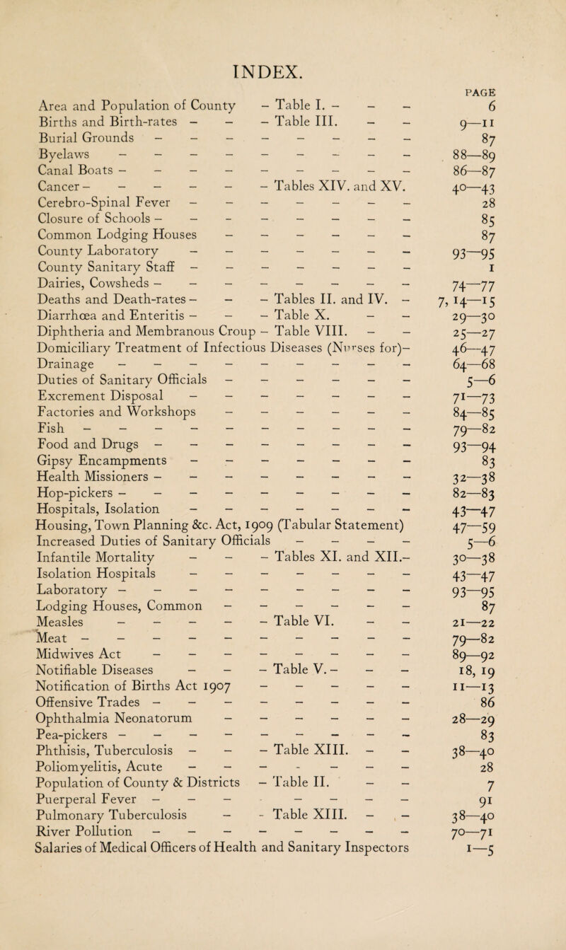 INDEX. PAGE Area and Population of County - Table I. - - - 6 Births and Birth-rates - - - Table III. - - 9—11 Burial Grounds - -- ------ 87 Byelaws _________ 88—89 Canal Boats 86—87 Cancer- _ _ - - - Tables XIV. and XV. 40—43 Cerebro-Spinal Fever _______ 28 Closure of Schools 85 Common Lodging Houses ______ 87 County Laboratory _______ 93—95 County Sanitary Staff I Dairies, Cowsheds 74—77 Deaths and Death-rates- - - Tables II. and IV. - 7, 14—15 Diarrhoea and Enteritis - - - Table X. _ _ 29—30 Diphtheria and Membranous Croup - Table VIII. - - 25—27 Domiciliary Treatment of Infectious Diseases (Nurses for)- 46—47 Drainage _________ 64—68 Duties of Sanitary Officials ______ 5—6 Excrement Disposal _______ 71—73 Factories and Workshops ______ 84—g^ Fish 79—g2 Food and Drugs - -- -- -- - 93—94 Gipsy Encampments _______ 83 Health Missioners ------- - 32—38 Hop-pickers -------- - 82—83 Hospitals, Isolation _______ 43—47 Housing, Town Planning &c. Act, 1909 (Tabular Statement) 47—59 Increased Duties of Sanitary Officials - _ _ _ 5—6 Infantile Mortality _ - - Tables XI. and XII.- 30—38 Isolation Hospitals _______ 43—47 Laboratory -------- - 93—95 Lodging Houses, Common ------ 87 Measles _____ Table VI. - — 21—22 Meat - -- -- -- -- - 79—82 Midwives Act ________ 89—92 Notifiable Diseases _ _ _ Table V. - - - 18, 19 Notification of Births Act 1907 _____ n—13 Offensive Trades g6 Ophthalmia Neonatorum ______ 28—29 Pea-pickers --------- 83 Phthisis, Tuberculosis - — - Table XIII. — — 38—40 Poliomyelitis, Acute _______ 28 Population of County & Districts — Table II. — — 7 Puerperal Fever - — — _ 91 Pulmonary Tuberculosis - - Table XIII. - , - 38—40 River Pollution ________ 70—71 Salaries of Medical Officers of Health and Sanitary Inspectors 1—5