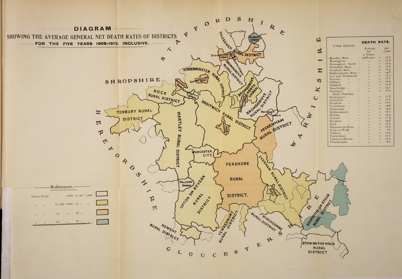 p, D S hr 1 i DISTRICT RIDGEY&J3 ORCESTER CITY. PERSHORE RURAL Malvern Urbaso DISTRICT DIAGRAM SHOWING THE AVERAGE GENERAL NET DEATH RATES OF DISTRICTS -FOR THE FIVE YEARS 1908-1912. INCLUSIVE.- SHROPSHIRE a c;' TEN BURY RURAL % DISTRICT / v *. f Death Rates -References.- under 12 per 1,000 12 and under 14 ,, ..-tfibOERMINST* A * s, >$ ^ / . _ _ «»>- A « Urban Districts. Bewdlev Boro DEATH Average for 5 Years. 1908-1912 RATE. per 1,000 = 14*5 Bromsgrove - > J = 13’9 Bromsgrove North - = 1 2-4 Droitwich Boro. - l > 1=3 >5’9 Evesham Boro - > 9 = 12*5 Kidderminster Boro. - 1 9 = 148 Lye and Wollescote - 9 9 = i5‘3 Malvern - y y = 117 Oldbury - yy = 16-o Redditch • y y = T t*8 Stourbridge - - yy 14’1 Stourport - yy = 123 Rural Districts. Bromsgrove - - y y = 1 r8 Droitwich - yy = 13*2 Evesham - y > = I 2-1 Feckenham - y 1 = 14*0 Halesowen - M = >4*4 Kidderminster - yy ■= *3*i Martlev - = I3-4 N ewent - 11 = 11-3 Pershore - 1» - 14*6 Rock - *1 = I3'9 Shipston-on-Stour - y y = 16-3 Stow-on-Wold - yy = 9'9 Tenbury - yy = 13'4 Tewkesbury - yy = I 2*2 Lfpton-on-Severn - y y =r 12*9 Winchcombe y y :== 8*0 STOW ONTHE WOL'D RURAL district