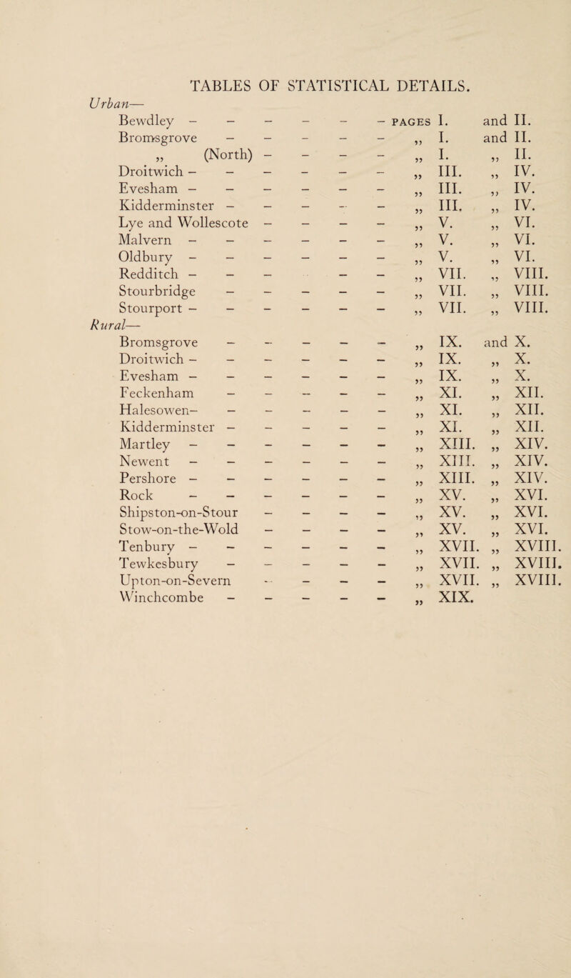 TABLES OF STATISTICAL DETAILS. U rban— Bewdley - - — — — — PAGES I. and II. Bromsgrove - — - — — »» I. and II. „ (North) — — — — >> I. II. Droitwich - - — — — — >> III. IV. Evesham - - — — — — » III. IV. Kidderminster - — — — — III. v> IV. Lye and Wollescote — — — — >> V. VI. Malvern - - — — — — V. VI. Oldbury - - — — — — V. VI. Redditch - - — — — VII. 1? VIII. Stourbridge - — — — — VII. VIII. Stourport - - — — — — >> VII. 5) VIII. R ural—- Bromsgrove - — — — — >> IX. and X. Droitwich - - — — — — IX. X. Evesham - - — — — — >> IX. )) X. Feckenham - — — — — >> XI. XII. Halesowen- - — — — — XI. >> XII. Kidderminster - — — — — XI. )> XII. Martley - - — — — — >> XIII. >5 XIV. Newent - — — — — — » XIII. » XIV. Pershore - - — — — — » XIII. XIV. Rock - - — — — — >> XV. >> XVI. Shipston-on-Stour — — — — XV. >> XVI. Stow-on-the-Wold — — — — >» XV. 55 XVI. Tenbury - - — — — — >> XVII. XVIII. Tewkesbury - — — — — XVII. XVIII. Upton-on-Severn Winchcombe - — — — >5 XVII. XVIII. ~ — — — >> XIX.