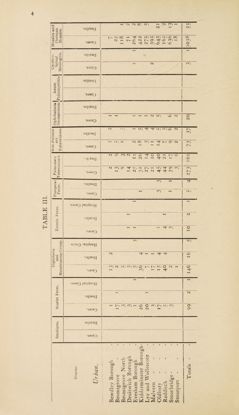 TABLE III.