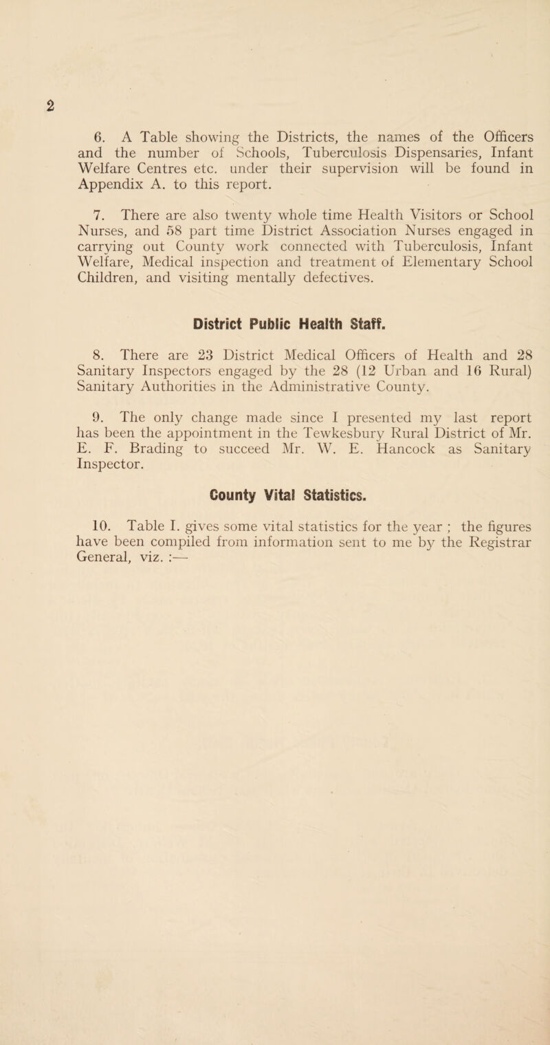 6. A Table showing the Districts, the names of the Officers and the number of Schools, Tuberculosis Dispensaries, Infant Welfare Centres etc. under their supervision will be found in Appendix A. to this report. 7. There are also twenty whole time Health Visitors or School Nurses, and 58 part time District Association Nurses engaged in carrying out County work connected with Tuberculosis, Infant Welfare, Medical inspection and treatment of Elementary School Children, and visiting mentally defectives. District Public Health Staff. 8. There are 23 District Medical Officers of Health and 28 Sanitary Inspectors engaged by the 28 (12 Urban and 16 Rural) Sanitary Authorities in the Administrative County. 9. The only change made since I presented my last report has been the appointment in the Tewkesbury Rural District of Mr. E. F. Brading to succeed Mr. W. E. Hancock as Sanitary Inspector. County Vital Statistics. 10. Table I. gives some vital statistics for the year ; the figures have been compiled from information sent to me by the Registrar General, viz. :—
