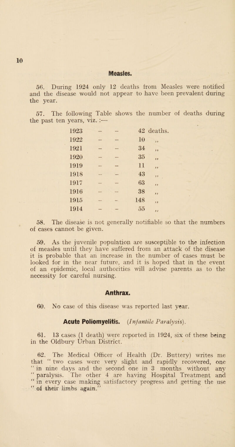Measles. 56. During 1924 only 12 deaths Irom Measles were notified and the disease would not appear to have been prevalent during the year. 57. The following Table shows the number of deaths during the past ten years, viz. :— 1923 — — 42 deaths. 1922 — — 10 y y 1921 — — 34 y y 1920 — — 35 yy 1919 — — 11 y y 1918 — — 43 y y 1917 — — 63 y y 1916 — — 38 y y 1915 — — 148 y y 1914 — — 55 yj 58. The disease is not generally notifiable so that the numbers of cases cannot be given. 59. As the juvenile population are susceptible to the infection of measles until they have suffered from an attack of the disease it is probable that an increase in the number of cases must be looked for in the near future, and it is hoped that in the event of an epidemic, local authorities will advise parents as to the necessity for careful nursing. Anthrax. 60. No case of this disease was reported last year. Acute Poliomyelitis. (Infantile Paralysis). 61. 13 cases (1 death) were reported in 1924, six of these being in the Oldbury Urban District. 62. The Medical Officer of Health (Dr. Buttery) writes me that “ two cases were very slight and rapidly recovered, one “ in nine days and the second one in 3 months without any “ paralysis. The other 4 are having Hospital Treatment and “ in every case making satisfactory progress and getting the use “ of their limbs again/'