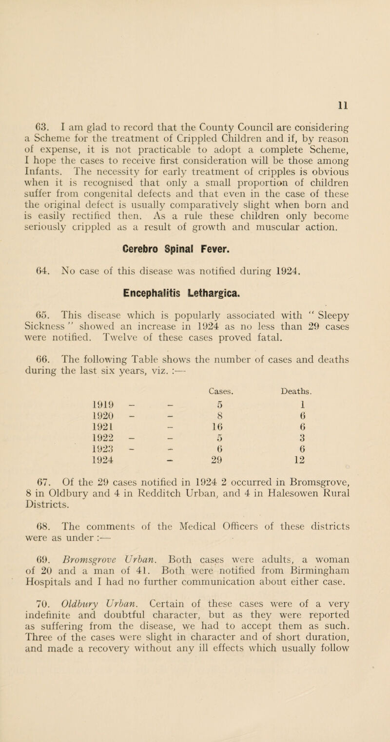 G3. I am glad to record that the County Council are considering a Scheme for the treatment of Crippled Children and if, by reason of expense, it is not practicable to adopt a complete Scheme, I hope the cases to receive first consideration will be those among Infants. The necessity for early treatment of cripples is obvious when it is recognised that only a small proportion of children suffer from congenital defects and that even in the case of these the original defect is usually comparatively slight when born and is easily rectified then. As a rule these children only become seriously crippled as a result of growth and muscular action. Cerebro Spinal Fever. 64. No case of this disease was notified during 1924. Encephalitis Lethargies. 65. This disease which is popularly associated with “ Sleepy Sickness ” showed an increase in 1924 as no less than 29 cases were notified. Twelve of these cases proved fatal. 66. The following Table shows the number of cases and deaths during the last six years, viz. :— 1919 - Cases. 5 Deaths 1 1920 - — 8 6 1921 — 16 6 1922 - — 5 3 1923 - — 6 6 1924 — 29 12 67. Of the 29 cases notified in 1924 2 occurred in Bromsgrove, 8 in Oldbury and 4 in Redditch Urban, and 4 in Halesowen Rural Districts. 68. The comments of the Medical Officers of these districts were as under :— 69. Bromsgrove Urban. Both cases were adults, a woman of 20 and a man of 41. Both were notified from Birmingham Hospitals and I had no further communication about either case. 70. Oldbury Urban. Certain of these cases were of a very indefinite and doubtful character, but as they were reported as suffering from the disease, we had to accept them as such. Three of the cases were slight in character and of short duration, and made a recovery without any ill effects which usually follow