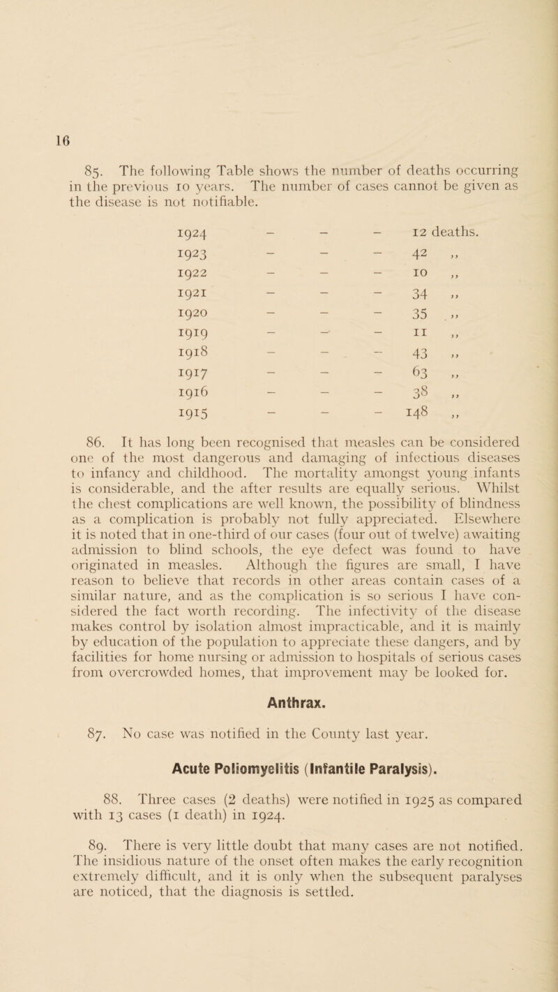 85. The following Table shows the number of deaths occurring in the previous 10 years. The number of cases cannot be given as the disease is not notifiable. 1924 — — - 12 deaths. 1923 — — 42 y y 1922 — — 10 y y 1921 — — 34 y > 1920 — — 35 y y 1919 — — 11 y y 1918 — — 43 y y I9I7 — — 63 y y 1916 — — - 33 y y I9I5 — — 148 y y 86. It has long been recognised that measles can be considered one of the most dangerous and damaging of infectious diseases to infancy and childhood. The mortality amongst young infants is considerable, and the after results are equally serious. Whilst the chest complications are well known, the possibility of blindness as a complication is probably not fully appreciated. Elsewhere it is noted that in one-third of our cases (four out of twelve) awaiting admission to blind schools, the eye defect was found to have originated in measles. Although the figures are small, I have reason to believe that records in other areas contain cases of a similar nature, and as the complication is so serious I have con¬ sidered the fact worth recording. The infectivity of the disease makes control by isolation almost impracticable, and it is mainly by education of the population to appreciate these dangers, and by facilities for home nursing or admission to hospitals of serious cases from overcrowded homes, that improvement may be looked for. Anthrax. 87. No case was notified in the County last year. Acute Poliomyelitis (Infantile Paralysis). 88. Three cases (2 deaths) were notified in 1925 as compared with 13 cases (1 death) in 1924. 89. There is very little doubt that many cases are not notified. The insidious nature of the onset often makes the early recognition extremely difficult, and it is only when the subsequent paralyses are noticed, that the diagnosis is settled.