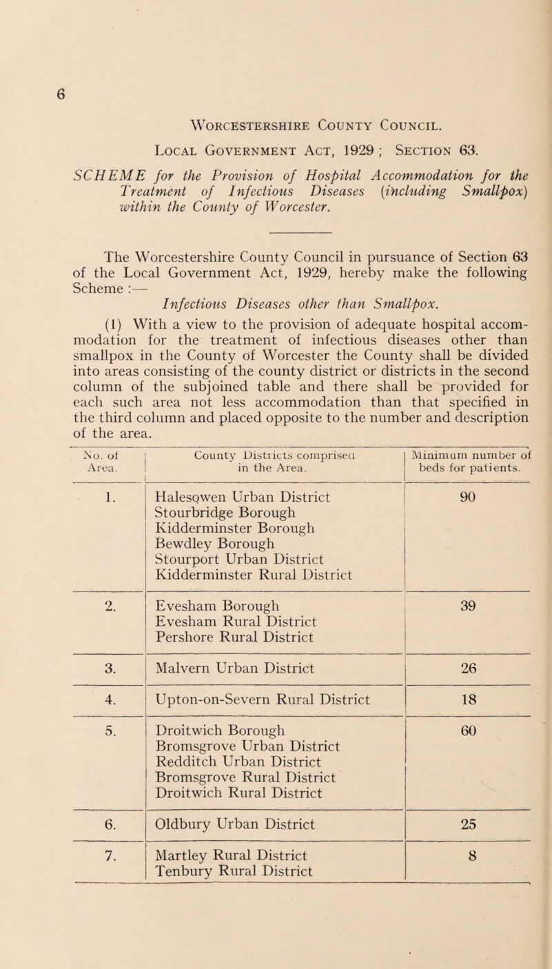 Worcestershire County Council. Local Government Act, 1929 ; Section 63. SCHEME for the Provision of Hospital Accommodation for the Treatment of Infectious Diseases (including Smallpox) within the County of Worcester. The Worcestershire County Council in pursuance of Section 63 of the Local Government Act, 1929, hereby make the following Scheme :— Infectious Diseases other than Smallpox. (1) With a view to the provision of adequate hospital accom¬ modation for the treatment of infectious diseases other than smallpox in the County of Worcester the County shall be divided into areas consisting of the county district or districts in the second column of the subjoined table and there shall be provided for each such area not less accommodation than that specified in the third column and placed opposite to the number and description of the area. J\'o. of Area. County Districts comprised in the Area. Minimum number of beds for pafients. 1. Halesowen Urban District Stourbridge Borough Kidderminster Borough Bewdley Borough Stourport Urban District Kidderminster Rural District 90 2. Evesham Borough Evesham Rural District Pershore Rural District 39 3. Malvern Urban District 26 4. Upton-on-Severn Rural District 18 5. Droitwich Borough Bromsgrove Urban District Redditch Urban District Bromsgrove Rural District Droitwich Rural District 60 6. Oldbury Urban District 25 Tenbury Rural District