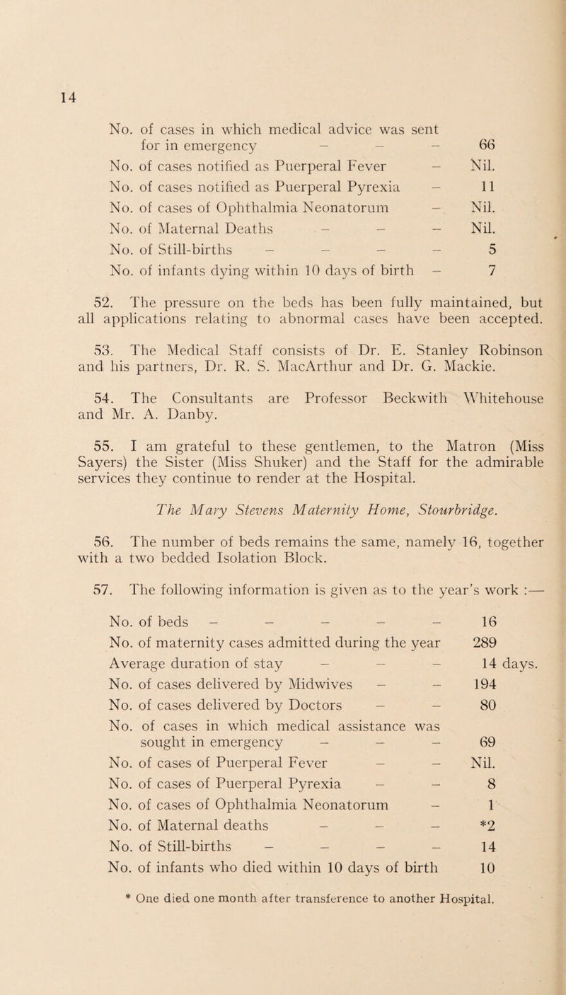 for in emergency - - - 66 No. of cases notified as Puerperal Fever - Nil. No. of cases notified as Puerperal Pyrexia - 11 No. of cases of Ophthalmia Neonatorum - Nil. No. of Maternal Deaths - - - Nil. No. of Still-births - - - - 5 No. of infants dying within 10 days of birth - 7 52. The pressure on the beds has been fully maintained, but all applications relating to abnormal cases have been accepted. 53. The Medical Staff consists of Dr. E. Stanley Robinson and his partners, Dr. R. S. MacArthur and Dr. G. Mackie. 54. The Consultants are Professor Beckwith Whitehouse and Mr. A. Danby. 55. I am grateful to these gentlemen, to the Matron (Miss Sayers) the Sister (Miss Shuker) and the Staff for the admirable services they continue to render at the Hospital. The Mary Stevens Maternity Home, Stourbridge. 56. The number of beds remains the same, namely 16, together with a two bedded Isolation Block. 57. The following information is given as to the year’s work :— No. of beds - - - - - 16 No. of maternity cases admitted during the year 289 Average duration of stay - - - 14 days. No. of cases delivered by Midwives - - 194 No. of cases delivered by Doctors - - 80 No. of cases in which medical assistance was sought in emergency - - - 69 No. of cases of Puerperal Fever - - Nil. No. of cases of Puerperal Pyrexia - - 8 No. of cases of Ophthalmia Neonatorum - 1 No. of Maternal deaths - - - *2 No. of Still-births - - - - 14 No. of infants who died within 10 days of birth 10 * One died one month after transference to another Hospital.