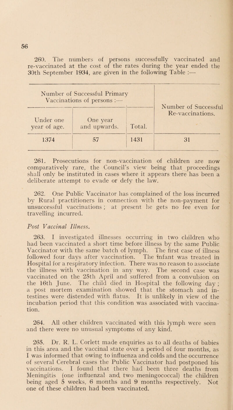 260. The numbers of persons successfully vaccinated and re-vaccinated at the cost of the rates during the year ended the 30th September 1934, are given in the following Table :— Number of Successful Primary Vaccinations of persons :— J Number of Successful Re-vaccinations. Under one year of age. One year and upwards. Total. 1374 57 1431 31 261. Prosecutions for non-vaccination of children are now comparatively rare, the Council’s view being that proceedings shall only be instituted in cases where it appears there has been a deliberate attempt to evade or defy the law. 262. One Public Vaccinator has complained of the loss incurred by Rural practitioners in connection with the non-payment for unsuccessful vaccinations ; at present he gets no fee even for travelling incurred. Post Vaccinal Illness. 263. I investigated illnesses occurring in two children who had been vaccinated a short time before illness by the same Public Vaccinator with the same batch of lymph. The first case of illness followed four days after vaccination. The infant was treated in Hospital for a respiratory infection. There was no reason to associate the illness with vaccination in any way. The second case was vaccinated on the 25th April and suffered from a convulsion on the 16th June. The child died in Hospital the following day ; a post mortem examination showed that the stomach and in¬ testines were distended with flatus. It is unlikely in view of the incubation period that this condition was associated with vaccina¬ tion. 264. All other children vaccinated with this lymph were seen and there were no unusual symptoms of any kind. 265. Dr. R. L. Corlett made enquiries as to all deaths of babies in this area and the vaccinal state over a period of four months, as I was informed that owing to influenza and colds and the occurrence of several Cerebral cases the Public Vaccinator had postponed his vaccinations. I found that there had been three deaths from Meningitis (one influenzal and two meningococcal) the children being aged 5 weeks, 6 months and 9 months respectively. Not one of these children had been vaccinated.