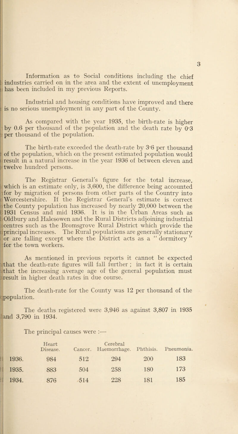 Information as to Social conditions including the chief industries carried on in the area and the extent of unemployment has been included in my previous Reports. Industrial and housing conditions have improved and there is no serious unemployment in any part of the County. As compared with the year 1935, the birth-rate is higher by 0.6 per thousand of the population and the death rate by 0*3 per thousand of the population. The birth-rate exceeded the death-rate by 3*6 per thousand of the population, which on the present estimated population would result in a natural increase in the year 1936 of between eleven and twelve hundred persons. The Registrar General’s figure for the total increase, which is an estimate only, is 3,600, the difference being accounted for by migration of persons from other parts of the Country into Worcestershire. If the Registrar General’s estimate is correct jthe County population has increased by nearly 20,000 between the 1931 Census and mid 1936. It is in the Urban Areas such as ! Oldbury and Halesowen and the Rural Districts adjoining industrial ■ icentres such as the Bromsgrove Rural District which provide the :principal increases. The Rural populations are generally stationary or are falling except where the District acts as a “ dormitory ” (for the town workers. As mentioned in previous reports it cannot be expected that the death-rate figures will fall further ; in fact it is certain that the increasing average age of the general population must [(result in higher death rates in due course. The death-rate for the County was 12 per thousand of the ! population. The deaths registered were 3,946 as against 3,807 in 1935 land 3,790 in 1934. The principal causes were : Heart Disease. Cancer. jl 1936. 984 512 !i 1935. 883 504 i 1 1934. 876 514 Cerebral Haemorrhage. Phthisis. Pneumonia. 294 200 183 258 180 173 228 181 185