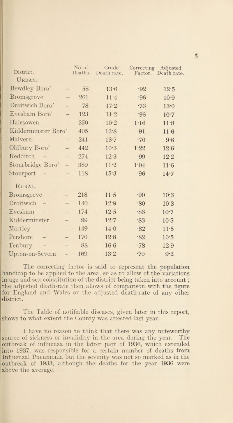District. Deaths. Death rate. Factor. Death rate. Urban. Bewdley Boro’ - 58 13-6 •92 125 Bromsgrove - 261 11'4 •96 10-9 Droitwich Boro’ - 78 17-2 *76 130 Evesham Boro’ - 123 112 •96 107 Halesowen - 350 102 1T6 11-8 Kidderminster Boro’ 405 12-8 •91 11-6 Malvern - - 241 13-7 •70 9-6 Oldbury Boro’ - 442 10-3 1-22 126 Redditch - - 274 12-3 •99 12*2 Stourbridge Boro’ - 389 11-2 104 11-6 Stourport - - 118 15-3 •96 14*7 Rural. Bromsgrove - 218 11-5 •90 103 Droitwich - - 140 12-9 •80 10*3 Evesham - - 174 125 •86 10*7 Kidderminster - 99 12-7 •83 10-5 Martley - - 149 14-0 •82 11-5 Pershore - - 170 12-8 •82 10*5 Tenburv - - 88 16-6 •78 12-9 Upton-on-Severn - 169 13-2 •70 9*2 The correcting factor is said to represent the population handicap to be applied to the area, so as to allow of the variations in age and sex constitution of the district being taken into account ; the adjusted death-rate then allows of comparison with the figure for England and Wales or the adjusted death-rate of any other district. The Table of notifiable diseases, given later in this report, shows to what extent the County was affected last year. I have no reason to think that there was any noteworthy source of sickness or invalidity in the area during the year. The outbreak of influenza in the latter part of 1936, which extended into 1937, was responsible for a certain number of deaths from Influenzal Pneumonia but the severity was not so marked as in the outbreak of 1933, although the deaths for the year 1936 were above the average.