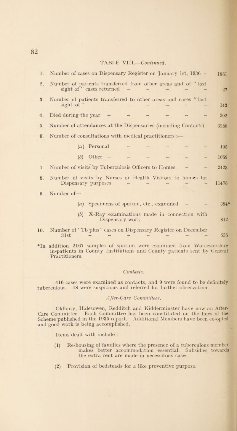 TABLE VIII.—Continued. 1. Number of cases on Dispensary Register on January 1st, 1936 - 1861 2. Number of patients transferred from other areas and of “ lost sight of cases returned _____ 27 3. Number of patients transferred to other areas and cases “ lost sight of ------ 143 4. Died during the year ______ 202 5. Number of attendances at the Dispensaries (including Contacts) 3280 6. Number of consultations with medical practitioners :— (a) Personal _____ 105 (b) Other ------ 1059 7. Number of visits by Tuberculosis Officers to Homes - - 2423 8. Number of visits by Nurses or Health Visitors to homes for Dispensary purposes _____ 11476 9. Number of—• (a) Specimens of sputum, etc., examined - - 394* (b) X-Ray examinations made in connection with Dispensary work - _ - - 812 10. Number of ‘‘Tb plus cases on Dispensary Register on December 31st - - - - - 535 *In addition 2167 samples of sputum were examined from Worcestershire in-patients in County Institutions and County patients sent by General Practitioners. Contacts. 416 cases were examined as contacts, and 9 were found to be definitely tuberculous. 48 were suspicious and referred for further observation. After-Care Committees. Oldbury, Halesowen, Redditch and Kidderminster have now an After- Care Committee. Each Committee has been constituted on the lines of the Scheme published in the 1935 report. Additional Members have been co-opted and good work is being accomplished. Items dealt with include : (1) Re-housing of families where the presence of a tuberculous member makes better accommodation essential. Subsidies towards the extra rent are made in necessitous cases. (2) Provision of bedsteads for a like preventive purpose.