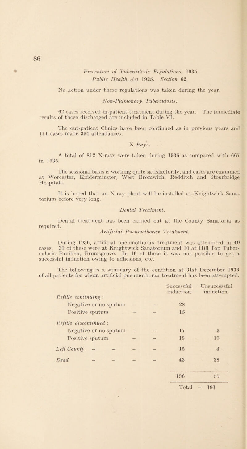Prevention of Tuberculosis Regulations, 1935. Public Health Act 1925. Section 62. No action under these regulations was taken during the year. Non-Pulmonary Tuberculosis. 62 cases received in-patient treatment during the year. The immediate results of those discharged are included in Table VI. The out-patient Clinics have been continued as in previous years and Ill cases made 394 attendances. 1 X-Rays. A total of 812 X-rays were taken during 1936 as compared with 667 in 1935. The sessional basis is working quite satisfactorily, and cases are examined at Worcester, Kidderminster, West Bromwich, Redditch and Stourbridge Hospitals. It is hoped that an X-ray plant will be installed at Knightwick Sana¬ torium before very long. Dentdl Treatment. Dental treatment has been carried out at the County Sanatoria as required. Artificial Pneumothorax Treatment. During 1936, artificial pneumothorax treatment was attempted in 40 cases. 30 of these were at Knightwick Sanatorium and 10 at Hill Top Tuber¬ culosis Pavilion, Bromsgrove. In 16 of these it was not possible to get a successful induction owing to adhesions, etc. The following is a summary of the condition at 31st December 1936 of all patients for whom artificial pneumothorax treatment has been attempted. Refills continuing : Successful induction. Unsuccessful induction. Negative or no sputum - 28 Positive sputum - 15 Refills discontinued : Negative or no sputum - 17 3 Positive sputum - 18 10 Left County - - - 15 4 Dead — — — 43 38 136 55 Total 191