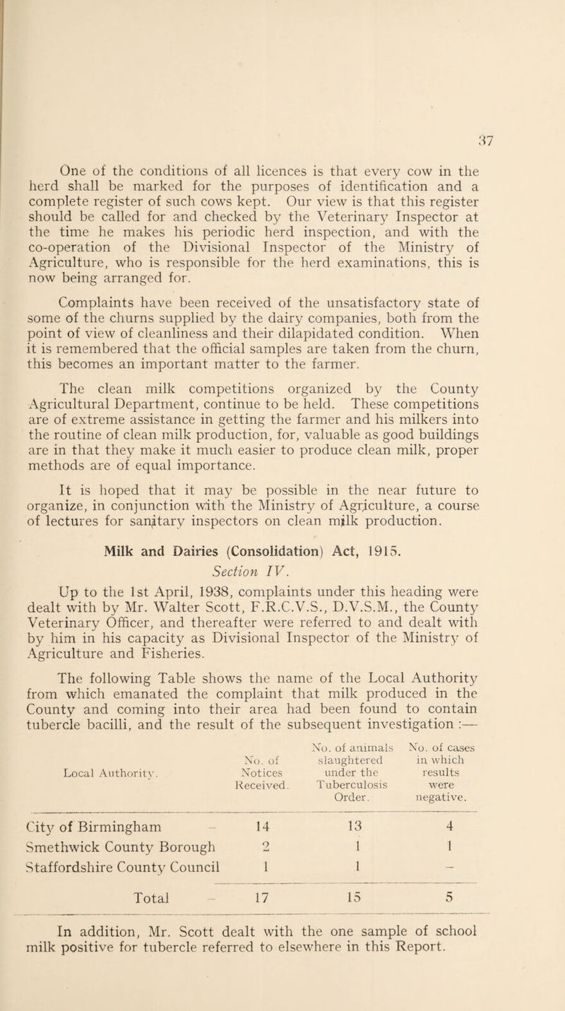 One of the conditions of all licences is that every cow in the herd shall be marked for the purposes of identification and a complete register of such cows kept. Our view is that this register should be called for and checked by the Veterinary Inspector at the time he makes his periodic herd inspection, and with the co-operation of the Divisional Inspector of the Ministry of Agriculture, who is responsible for the herd examinations, this is now being arranged for. Complaints have been received of the unsatisfactory state of some of the churns supplied by the dairy companies, both from the point of view of cleanliness and their dilapidated condition. When it is remembered that the official samples are taken from the churn, this becomes an important matter to the farmer. The clean milk competitions organized by the County Agricultural Department, continue to be held. These competitions are of extreme assistance in getting the farmer and his milkers into the routine of clean milk production, for, valuable as good buildings are in that they make it much easier to produce clean milk, proper methods are of equal importance. It is hoped that it may be possible in the near future to organize, in conjunction with the Ministry of Agriculture, a course of lectures for sanitary inspectors on clean mjlk production. Milk and Dairies (Consolidation) Act, 1915. Section IV. Up to the 1st April, 1938, complaints under this heading were dealt with by Mr. Walter Scott, F.R.C.V.S., D.V.S.M., the County Veterinary Officer, and thereafter were referred to and dealt with by him in his capacity as Divisional Inspector of the Ministry of Agriculture and Fisheries. The following Table shows the name of the Local Authority from which emanated the complaint that milk produced in the County and coming into their area had been found to contain tubercle bacilli, and the result of the subsequent investigation :— No. of animals No. of cases No. of slaughtered in which Local Authority. Notices under the results Received. Tuberculosis were Order. negative. City of Birmingham - 14 13 4 Smethwick County Borough 2 1 1 Staffordshire County Council 1 1 - Total 17 15 5 In addition, Mr. Scott dealt with the one sample of school milk positive for tubercle referred to elsewhere in this Report.