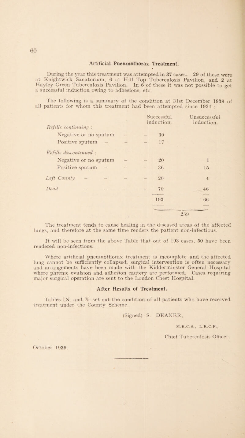 80 Artificial Pneumothorax Treatment. During the year this treatment was attempted in 37 cases. 29 of these were at Knightwick Sanatorium, 6 at Hill Top Tuberculosis Pavilion, and 2 at Hayley Green Tuberculosis Pavilion. In 6 of these it was not possible to get a successful induction owing to adhesions, etc. The following is a summary of the condition at 31st December 1938 all patients for whom this treatment had been attempted since 1924 : of Refills continuing : Successful induction. Unsuccessful induction. Negative or no sputum 30 Positive sputum 17 Refills discontinued : Negative or no sputum 20 1 Positive sputum - 30 15 Left County 20 4 Dead 70 40 193 00 The treatment tends to cause healing in the diseased areas of the affected lungs, and therefore at the same time renders the patient non-infectious. It will be seen from the above Table that out of 193 cases, 50 have been rendered non-infectious. Where artificial pneumothorax treatment is incomplete and the affected lung cannot be sufficiently collapsed, surgical intervention is often necessary and arrangements have been made with the Kidderminster General Hospital where phrenic evulsion and adhesion cautery are performed. Cases requiring major surgical operation are sent to the London Chest Hospital. After Results of Treatment. Tables IX. and X. set out the condition of all patients who have received treatment under the County Scheme. (Signed) S. LEANER, M.R.C.S., L.R.C.P., Chief Tuberculosis Officer. October 1939.