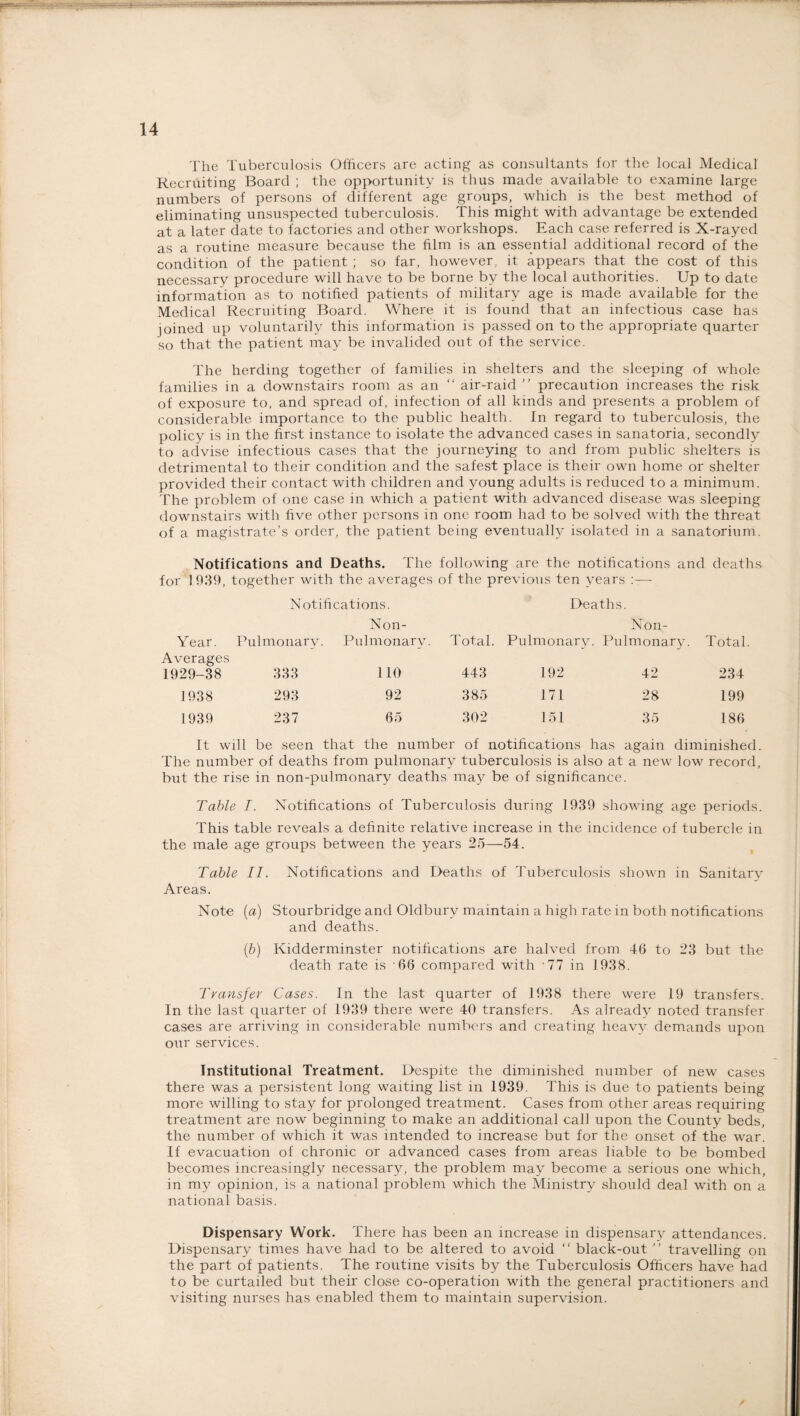 The Tuberculosis Officers are acting as consultants for the local Medical Recruiting Board ; the opportunity is thus made available to examine large numbers of persons of different age groups, which is the best method of eliminating unsuspected tuberculosis. This might with advantage be extended at a later date to factories and other workshops. Each case referred is X-rayed as a routine measure because the film is an essential additional record of the condition of the patient ; so far, however, it appears that the cost of this necessary procedure will have to be borne by the local authorities. Up to date information as to notified patients of military age is made available for the Medical Recruiting Board. Where it is found that an infectious case has joined up voluntarily this information is passed on to the appropriate quarter so that the patient may be invalided out of the service. The herding together of families in shelters and the sleeping of whole families in a downstairs room as an “ air-raid precaution increases the risk of exposure to, and spread of, infection of all kinds and presents a problem of considerable importance to the public health. In regard to tuberculosis, the policy is in the first instance to isolate the advanced cases in sanatoria, secondly to advise infectious cases that the journeying to and from public shelters is detrimental to their condition and the safest place is their own home or shelter provided their contact with children and young adults is reduced to a minimum. The problem of one case in which a patient with advanced disease was sleeping downstairs with five other persons in one room had to be solved with the threat of a magistrate’s order, the patient being eventually isolated in a sanatorium. Notifications and Deaths. The following are the notifications and deaths for 1939, together with the averages of the previous ten years Notifications. Deaths. Year. Pulmonary. Non- Pulmonary. Total. Non- Pulmonary. Pulmonary. Total Averages 1929-38 333 110 443 192 42 234 1938 293 92 385 171 28 199 1939 237 65 302 151 35 186 It will be seen that the number of notifications has again diminished. The number of deaths from pulmonary tuberculosis is also at a new low record, but the rise in non-pulmonary deaths may be of significance. Table I. Notifications of Tuberculosis during 1939 showing age periods. This table reveals a definite relative increase in the incidence of tubercle in the male age groups between the years 25—54. Table II. Notifications and Deaths of Tuberculosis shown in Sanitary Areas. Note (a) Stourbridge and Oldbury maintain a high rate in both notifications and deaths. (b) Kidderminster notifications are halved from 46 to 23 but the death rate is 66 compared with 77 in 1938. Transfer Cases. In the last quarter of 1938 there were 19 transfers. In the last quarter of 1939 there were 40 transfers. As already noted transfer cases are arriving in considerable numbers and creating heavy demands upon our services. Institutional Treatment. Despite the diminished number of new cases there was a persistent long waiting list in 1939. This is due to patients being more willing to stay for prolonged treatment. Cases from other areas requiring treatment are now beginning to make an additional call upon the County beds, the number of which it was intended to increase but for the onset of the war. If evacuation of chronic or advanced cases from areas liable to be bombed becomes increasingly necessary, the problem may become a serious one which, in my opinion, is a national problem which the Ministry should deal with on a national basis. Dispensary Work. There has been an increase in dispensary attendances. Dispensary times have had to be altered to avoid “ black-out ” travelling on the part of patients. The routine visits by the Tuberculosis Officers have had to be curtailed but their close co-operation with the general practitioners and visiting nurses has enabled them to maintain supervision.