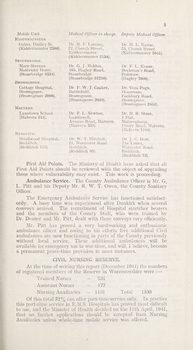 D Mobile Unit. Medical Officer in charge. Deputy Medical Officer. Kidderminster. Oakes, Dudley St. Dr. R. F. Lurring, Dr. M. L. Nairac, (Kidderminster 2360). 22. Church Street, 25, Church Street. Kidderminster. (Kidderminster 2051). • Stourbridge. (Kidderminster 2134). Mary Stevens Dr. G. J. Meldon, Dr. F. L. Keane, Maternity Home. 105, ITaglcy Road, Beckman's Road, (Stourbridge 5534). Stourbridge. Pod more. (Stourbridge 57210). (Haglcy 7000). Bromsgrove. Cottage Hospital, Dr. F. W. J. Coaker, Dr. Vera Pugh, Bromsgrove. Battlefield, ITousmans, (Bromsgrove 2006). Bromsgrove. Fockbury Road, Bromsgrove. (Bromsgrove 2030). Malvern. (Bromsgrove 2851). Lansdown School. Dr. F. L. Newton, Dr. D. R. Sloan, (Malvern 243). Loddiswcll, 1 Flat, Avenue Road, Malvern. Malvcrnhurst, (Malvern 333). . Priory Road, Malvern. (Malvern 1104). Redditch. Smallwood 1 lospital, Dr. W. T. Mitchell, Dr. J . C. Dow, Redditch. 24, Worcester Road. The Limes, (Redditch 112). Redditch. Worcester Road, (Redditch 03). Redditch. First Aid Points. (Redditch 73). The Ministry of Health have asked that all First Aid Points should be reviewed with the object of upgrading those where vulnerability may exist. This work is proceeding. Ambulance Service. The County Ambulance Officer is Mr. Gv L. Pitt and his Deputy Mr. R. W. T. Owen, the County Sanitary Officer. The Emergency Ambulance Service has functioned satisfact¬ orily. A busy time was experienced after Dunkirk when several convoys arrived. The recruitment of Hospital stretcher bearers and the members of the County Staff, who were trained by Dr. Dcaner and Mr. Pitt, dealt with these convoys very efficiently. Mr. Pitt has proved a very hardworking and enthusiastic ambulance officer and owing to his efforts five additional Civil ambulances are now functioning in parts of the County previously without local service. These additional ambulances will be available for emergency use in war-time, and will, I believe, become a permanent peace-time provision in most instances. CIVIL NURSING RESERVE. At the time of writing this report (December 1941) the numbers of registered members of the Reserve in Worcestershire were :—- Trained Nurses • 231 Assistant Nurses - 177 ■ Nursing Auxiliaries - 1131 Total 1539 Of this total 52% can offer part-time-service only. In practice this part-time service in E.M.S. Hospitals has proved most difficult to use, and the Minister of Health decided on the 11th April, 1941, that no further applications should be accepted from Nursing Auxiliaries unless whole-time mobile service was offered.