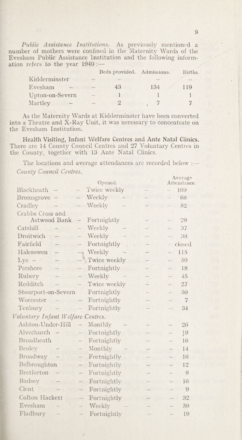 9 Public Assistance Institutions. As previously mentioned a number of mothers were confined in the Maternity Wards of the Evesham Public Assistance Institution and the following inform¬ ation refers to the year 1940 :— Beds provided. Admissions. Births. Kidderminster - - - - Evesham - - 43 134 119 Upton-on-Severn - 1 11 Martley - - 2 . 7 7 As the Maternity Wards at Kidderminster have been converted into a Theatre and X-Ray Unit, it was necessary to concentrate on the Evesham Institution. Health Visiting, Infant Welfare Centres and Ante Natal Clinics. There are 14 County Council Centres and 27 Voluntary Centres in the County, together with 13 Ante Natal Clinics. The locations and average attendances arc recorded below :— County Council Centres. Blackheath - Opened. - Twice weekly Average Attendance - 109 Bromsgrove - - Weekly — - 68 Cradlcy - - Weekly — 52 Crabbs Cross and Astwood Bank - Fortnightly 29 Catshill - - Weekly —■ . - 37 Droitwich - - Weekly — - 38 Fairfield - - Fortnightly — closed Halesowen - Weekly — - 115 Lye - ' - Twice weekly — - 50 Pcrshore - - Fortnightly — 18 Rubery - - Weekly — - 45 Rcdditch - - Twice weekly — - 27 Stourport-on-Severn Fortnightly — - 50 Worcester — Fortnightly — *“T — / Tenbury - - Fortnightly — ■ - 34 Voluntary Infant Welfare Centres. Ashton-Under-Hill - Monthly - - 26 . Alvechurch - - Fortnightly — 19 « Broadheath - Fortnightly — 16 Beoley - - Monthly — 14 Broadway - - Fortnightly — - 16 Belbroughton - Fortnightly — - 12 Bret fort on - - Fortnightly — 9 Badsey - Fortnightly — 16 Clent - Fortnightly — 9 Cofton Hackett - Fortnightly - 32 Evesham - Weekly - — - 59 Fladbury - Fortnightly — 19