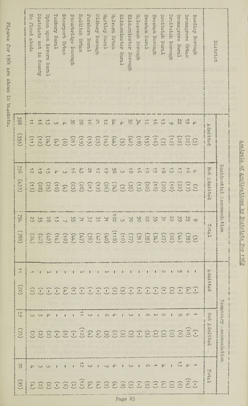 Figures for 19^1 are shown in brackets. to 3 3 O O P< d Pi d 3 3 3 3 0 0 O O O O <rj ft H* 14 H 3 £ -3 & 3“ P 3 0 0 0 CO g* sr 3 3 CO CO 3 3 3 3 Pd d H* 3 0 3 Pd H* H* 0 O O 0 O co 0 3 3 a 3 3 3 Pd 3 3 3 < <J 3 ¥ 3 d 3 O P n O d 05 3 3 3 te flco !h* 1“ s° I Ms \> Id jd 3 3 8p 3 H* C 3 & 3 H- CO 3 cd II H* 50 ic+ |w !‘-b so id k (\3 L_L