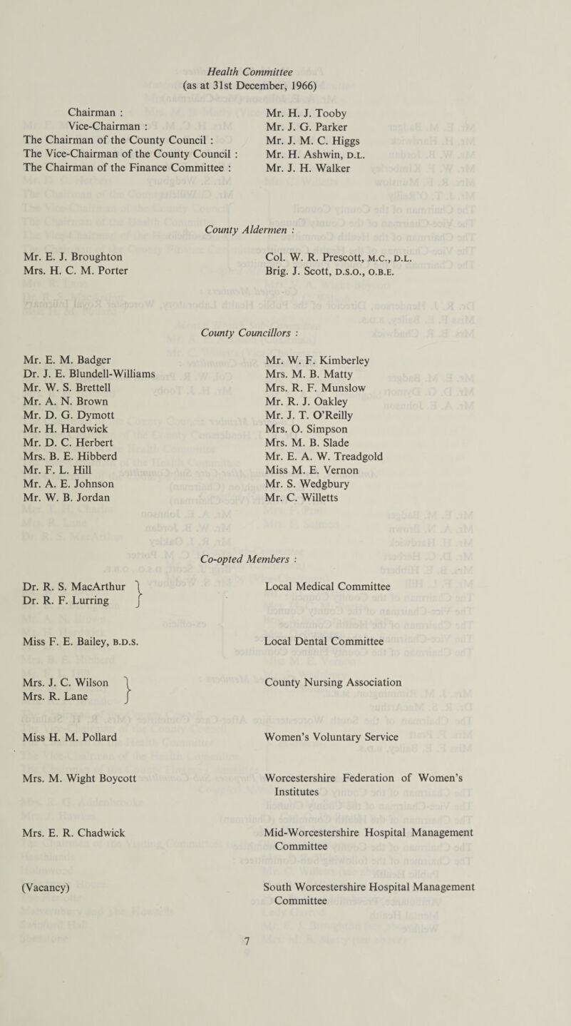 Chairman : Health Committee (as at 31st December, 1966) Mr. H. J. Tooby Vice-Chairman : Mr. J. G. Parker The Chairman of the County Council : Mr. J. M. C. Higgs The Vice-Chairman of the County Council : Mr. H. Ashwin, d.l. The Chairman of the Finance Committee : Mr. J. H. Walker Mr. E. J. Broughton Mrs. H. C. M. Porter County Aldermen : Col. W. R. Prescott, m.c., d.l. Brig. J. Scott, d.s.o., o.b.e. Mr. E. M. Badger Dr. J. E. Blundell-Williams Mr. W. S. Brettell Mr. A. N. Brown Mr. D. G. Dymott Mr. H. Hardwick Mr. D. C. Herbert Mrs. B. E. Hibberd Mr. F. L. Hill Mr. A. E. Johnson Mr. W. B. Jordan County Councillors : Mr. W. F. Kimberley Mrs. M. B. Matty Mrs. R. F. Munslow Mr. R. J. Oakley Mr. J. T. O’Reilly Mrs. O. Simpson Mrs. M. B. Slade Mr. E. A. W. Treadgold Miss M. E. Vernon Mr. S. Wedgbury Mr. C. Willetts Dr. R. S. MacArthur 1 Dr. R. F. Lurring Co-opted Members : Local Medical Committee Miss F. E. Bailey, b.d.s. Local Dental Committee Mrs. J. C. Wilson 1 Mrs. R. Lane J County Nursing Association Miss H. M. Pollard Women’s Voluntary Service Mrs. M. Wight Boycott Worcestershire Federation of Women’s Institutes Mrs. E. R. Chadwick Mid-Worcestershire Hospital Management Committee (Vacancy) South Worcestershire Hospital Management Committee