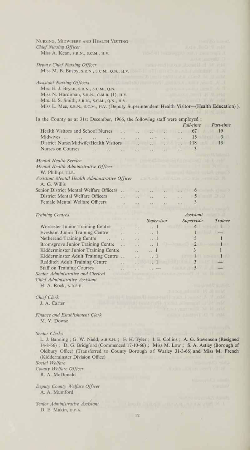 Nursing, Midwifery and Health Visiting Chief Nursing Officer Miss A. Kean, s.r.n., s.c.m., h.v. Deputy Chief Nursing Officer Miss M. B. Busby, s.r.n., s.c.m., q.n., h.v. Assistant Nursing Officers Mrs. E. J. Bryan, s.r.n., s.c.m., q.n. Miss N. Hardiman, s.r.n., c.m.b. (1), h.v. Mrs. E. S. Smith, s.r.n., s.c.m., q.n., h.v. Miss L. Mee, s.r.n., s.c.m., h.v. (Deputy Superintendent Health Visitor—(Health Education)). In the County as at 31st December, 1966, the following staff were employed : Health Visitors and School Nurses Full-time 67 Part-time 19 Midwives • • * • • 15 3 District Nurse/Midwife/Health Visitors . . .. 118 13 Nurses on Courses .. 3 Mental Health Service Mental Health Administrative Officer W. Phillips, lI.b. Assistant Mental Health Administrative Officer A. G. Willis Senior District Mental Welfare Officers 6 District Mental Welfare Officers , . , , 5 Female Mental Welfare Officers 3 Training Centres Supervisor Assistant Supervisor Trainee Worcester Junior Training Centre .. 1 4 1 Evesham Junior Training Centre .. 1 1 — Netherend Training Centre .. 1 5 1 Bromsgrove Junior Training Centre .. 1 2 1 Kidderminster Junior Training Centre .. 1 3 1 Kidderminster Adult Training Centre .. 1 1 1 Redditch Adult Training Centre .. 1 3 — Staff on Training Courses .. — 5 — Senior Administrative and Clerical Chief Administrative Assistant H. A. Rock, a.r.s.h. Chief Clerk J. A. Carter Finance and Establishment Clerk M. V. Dowse Senior Clerks L. J. Banning ; G. W. Nield, a.r.s.h. ; F. H. Tyler ; I. E. Collins ; A. G. Stevenson (Resigned 14-8-66) ; D. G. Bridgford (Commenced 17-10-66) ; Miss M. Low ; S. A. Astley (Borough of Oldbury Office) (Transferred to County Borough of Warley 31-3-66) and Miss M. French (Kidderminster Division Office) Social Welfare County Welfare Officer R. A. McDonald Deputy County Welfare Officer A. A. Mumford Senior Administrative Assistant D. E. Makin, d.p.a.