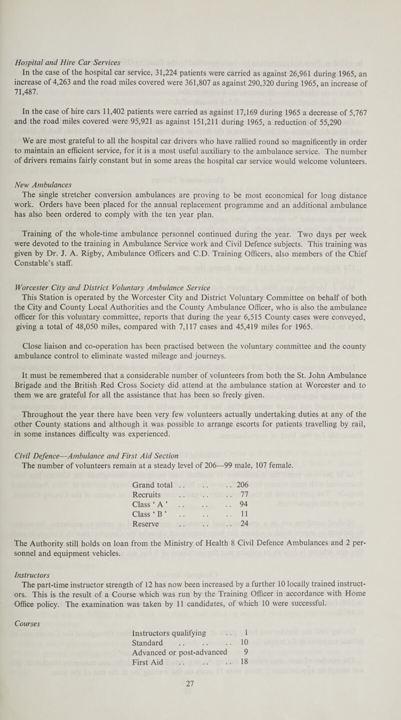 Hospital and Hire Car Services In the case of the hospital car service, 31,224 patients were carried as against 26,961 during 1965, an increase of 4,263 and the road miles covered were 361,807 as against 290,320 during 1965, an increase of 71,487. In the case of hire cars 11,402 patients were carried as against 17,169 during 1965 a decrease of 5,767 and the road miles covered were 95,921 as against 151,211 during 1965, a reduction of 55,290 We are most grateful to all the hospital car drivers who have rallied round so magnificently in order to maintain an efficient service, for it is a most useful auxiliary to the ambulance service. The number of drivers remains fairly constant but in some areas the hospital car service would welcome volunteers. New Ambulances The single stretcher conversion ambulances are proving to be most economical for long distance work. Orders have been placed for the annual replacement programme and an additional ambulance has also been ordered to comply with the ten year plan. Training of the whole-time ambulance personnel continued during the year. Two days per week were devoted to the training in Ambulance Service work and Civil Defence subjects. This training was given by Dr. J. A. Rigby, Ambulance Officers and C.D. Training Officers, also members of the Chief Constable’s staff'. Worcester City and District Voluntary Ambulance Service This Station is operated by the Worcester City and District Voluntary Committee on behalf of both the City and County Local Authorities and the County Ambulance Officer, who is also the ambulance officer for this voluntary committee, reports that during the year 6,515 County cases were conveyed, giving a total of 48,050 miles, compared with 7,117 cases and 45,419 miles for 1965. Close liaison and co-operation has been practised between the voluntary committee and the county ambulance control to eliminate wasted mileage and journeys. It must be remembered that a considerable number of volunteers from both the St. John Ambulance Brigade and the British Red Cross Society did attend at the ambulance station at Worcester and to them we are grateful for all the assistance that has been so freely given. Throughout the year there have been very few volunteers actually undertaking duties at any of the other County stations and although it was possible to arrange escorts for patients travelling by rail, in some instances difficulty was experienced. Civil Defence—Ambulance and First Aid Section The number of volunteers remain at a steady level of 206—99 male, 107 female. Grand total .. .. .. 206 Recruits .. .. .. 77 Class ‘ A ’.94 Class‘B’.11 Reserve .. .. .. 24 the Authority still holds on loan from the Ministry of Health 8 Civil Defence Ambulances and 2 per¬ sonnel and equipment vehicles. Instructors The part-time instructor strength of 12 has now been increased by a further 10 locally trained instruct¬ ors. This is the result of a Course which was run by the Training Officer in accordance with Home Office policy. The examination was taken by 11 candidates, of which 10 were successful. Courses Instructors qualifying .. 1 Standard .. .. .. 10 Advanced or post-advanced 9 First Aid .. .. .. 18