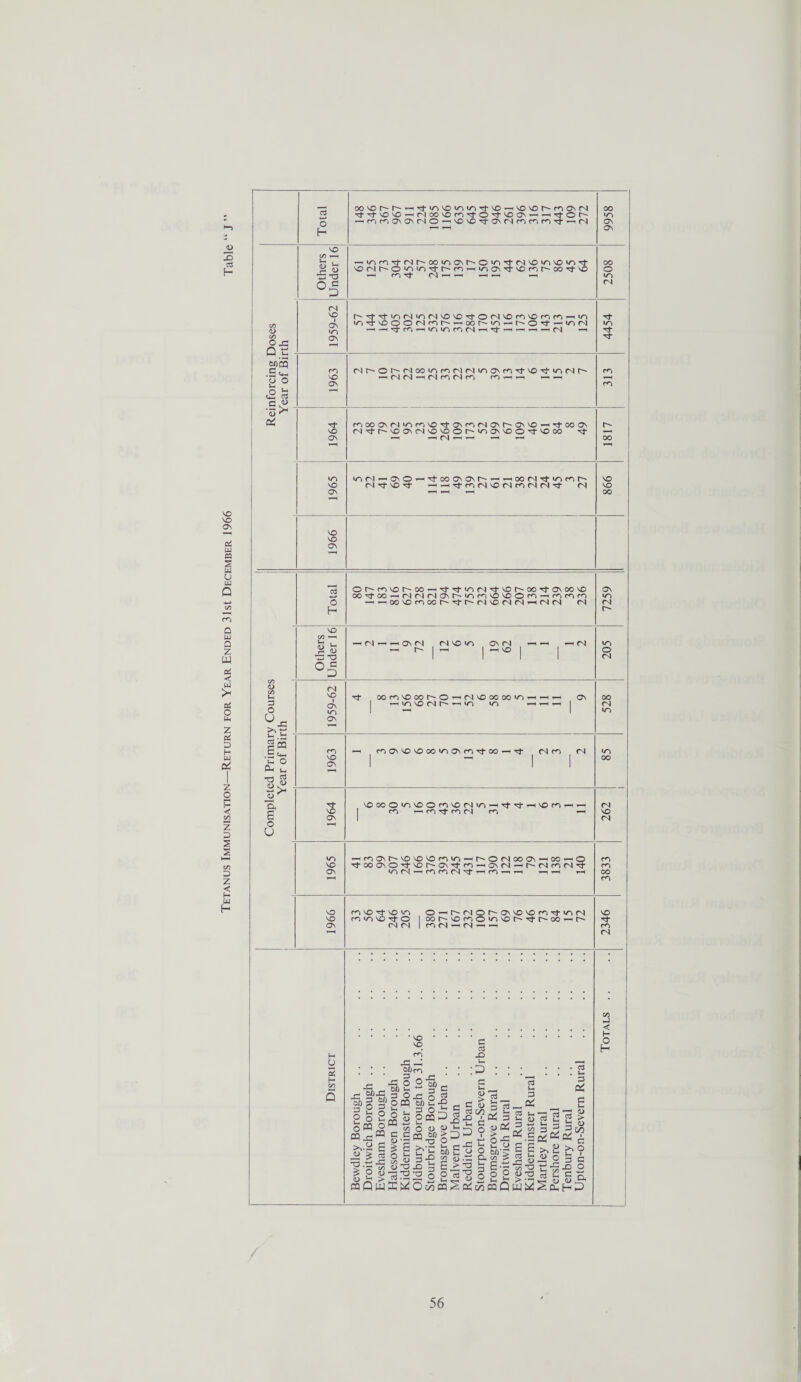 JL) 3 cS H vo VO ov UJ tt S w U w Q Q w Q Z W c* •< w >H C* O Mh Z C* 5 H uu z o ►—( — < oo z 3 S s C/2 P z 2 UJ H Total oovor't^—'t'nvocoiOTi'^o-H^O'or'navM ■cfTt'O'C-HrlOO'Om'^O't'OOV-H'HrtOI^ •^mmONONCNO-HNONOH3-0\CNmmmit'-H<Nl 9958 Others Under 16 -Hinm-3-mr'-00>nONt~'Oin-'cl-fSNOinNOinTt 'ONr'O'nuv^r'P'i-inON'T'Orir^M^'O — n-)TT <N — « T— —< —1 2508 C/5 0> C/5 Q tO - 1959-62 rH'it^-inNi/iN'O'O'ctONvOMVDmm'Hin in-'tf-NOOOfNl(-o(^--HOor'-in—-r'-O'rj-^-'inC'l •H^tf/)-HUV/lMM'H't-l-H-l-,(S -H 4454 SfW • S «*H 2 ® c2 S c « 1963 Nr'Oh-NwomMN'^on^tvo^inNh' -^(NfS-iNfnMn rn —i —i-- 313 ■53^ 1964 Mooa\N'omvDTtCTmMa\r'0\vO'H'^ooo\ (N t-- M3 ON <N no NO O r~~ m ON NO O Tj- NO OO Hj- _ —1 (N — -H —1 <—1 1817 1965 iriMMONOHHitcoONONr'-irtOOMrtiOfOtH- (N NO Cf- —i-HTtf<iNVO(ScnMN'>t (N 866 1966 <D C/5 13 o g« .s </-< u O Oh u 0 g <u ^ o U Ot^-cnNor'OO-HTj-rj-iorNi'^l-NOr^cxjHtONOONO On 0O'<3-0OrtfN|rN<NONt'-'inmNONO©m-Hrnmm o — ooNocnoor^^t-r^mNocNm-HCNrs <n <N H r- VO C/5 —i J-M . —1 fM —1 ON <N <N NO <n ONCN —H-H -h(N in Ji s — r- I —1 I -HO 1 I o w O 1 III (N <N VO Tt OO CO NO 00 O -h <N NO OO 00 >n —H —H On CO ov I ^ IT) vo (N Tl m *—< -H ^ I <N in 1 ^ in ON m — nOVVOVOOOTiOVfnTtCO'-Tt Nm <N in vo OO cv NOooomNOOmNocNin—inoco— (N VO m •—i ro Tt m cs m —h NO On 1 m W'h -Hnovr'^Dvovocn^ —> h- O N co ov —oo — o m vo ■^■oooNOHj-Nor^ON-^-m—<on<n—'t^cNmcNTj- rn Ov in cn — m <-o (N ol- —< m —i —< —c i—i CO CO vo m no no m or--(N O t-~ on no no co tj-m <n vo vo minNDnto 1 oor'OnO'nor^-crt'Oo-Hr' ov CN(N | m (N (N —< -—i m rN H y 5 H .vo * * ‘ -. VO ~ c3 m _o c- *—' : : : Mm : : :P : : : : : :2 H ^ o 0’S c 3 3 ri _, od i- w p c *rj * b: P^ SP-fi 3 Ox: n ^ ^ as 3 — 5fo ^OP3 m8-o c| ^ 6 2o2^o«J|^Qip2^22> g.Sco S-c*.s£*o2 i •5-S-S SS|i 3 E>£ 3 o qaQyjK^OizipqSoiooMQw^ScJHHU) p < H O H