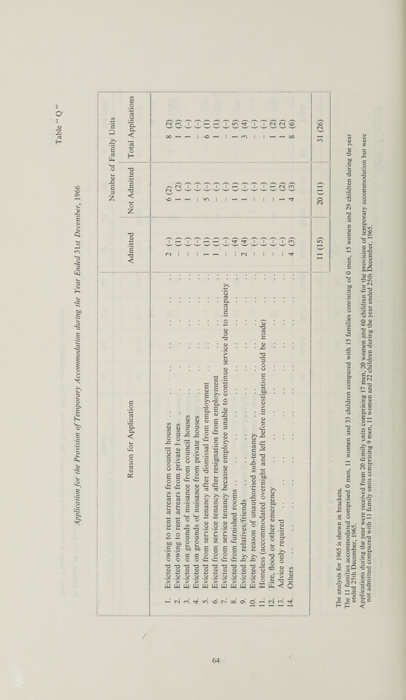 x 3 P £ 3 Uh Ut D X £ 3 z C/3 3 'O w ex cx < IS -4—* *a < +-> z 33 1) £ 33 < fN m I I —* OO r-4 ,-H | VO 1 S vL d- G CS s I m | | —4 —i oo vLC'd^CCvl'SSi'J/v!/vl/!3 (N I I I i I I (N I I I I if M3 CM CM in 3 3 3 3 (D 1-4 3 ID 1-4 o o s 3 c*_ O co co 33 33 60 3 I O 60 3 • —H £ o 3 3 O 60 60 3 3 O O 3 3 D D D D D O > > (-4 l-H D D co co 3 D -4-> D O _ ‘> 3 1-4 l-H D 3 CO C4_ (-1 33 D X co 3 2 D 3 •3 3 D 3 33 O 3 £ £ £ £ o o o o & £ £ £ 33 33 33 33 33 33 33 13 DDDDDDDD O <D O O _<D D ■> ’> ’> '> ’> ’> o o ’> ’> wwwawwu-iw 3 o co 3 D D 1-4 l-H 4*4 4^4 X X 33 33 D D -4—4 -4-4 D O ’> ’> w w D £ D 1- D X 3 O Q O 3 '  33 CO X co D O 33 D Ui 3 cr D (-4 z* • ■£ o D co O 1-4 D 3 D > O .fa 33 ~ ffi < o (Nmu-^ixr^ooosO (N 3i 3 64 The analysis for 1965 is shown in brackets. ended 25th December, 1965.