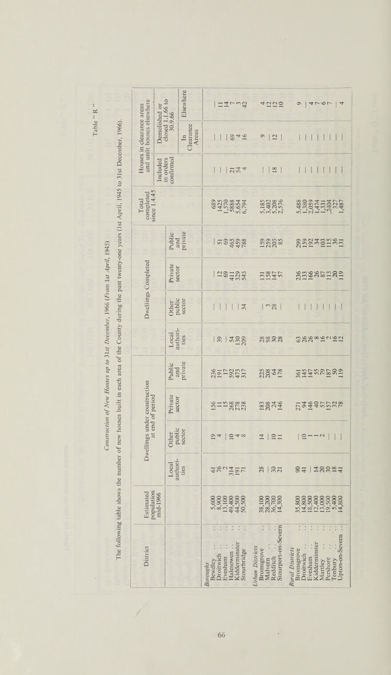 Table “ a£ <n Os a*. £ vo VO On to m O >5 S3 £ x •2 -*>» vj £ VO VO Os V X £ V Q d> o c/5 (3 o V5 3- CTs CL < 3 SJ >. <u c o c V £ c/5 3 a o JG 60 c 3 -a >. c 3 O U <L> lC 3 g 3 X= o 3 CD 3 J3 c/5 <D o JC w c V x> £ 3 c « J3 O J= C/5 <D 3 3 60 .g h- o <u JS 2 o O -G C c/5 <U c/5 3 O I CC c 3 TJ C 3 O E 6) . Q o LO ^vo H-H C£5 Elsewhere ; 1 -3 1^3 64 1 — — 3- 3- fN fN O On | 3- NO r~ 1 3- ' ON b V O C co - e3 £ 1 1 I OJ3-VO ON 1 fN 1 II 1 II 1 II d — £ b Ml® -H 1 1 1 1 1 1 1 1 1 1 <u < a •g S2*S ■8 3 £ =3 b b O 03 3 c § ■- o <u T 3 Lg6 f- C ,j 8.s C/5 T3 s _u 3. o U C/5 60 C 3 Q c .2 -*-> o 3 -a i: o 3 <u O Q. <->c*_ L- O 6) •a x! c c 3 <D c/5 60 C 1> > 3 31$ 3 3 3\ S~-7 - a-3 w&e *U £ Q u « <7-4 o3 x>^2 > zj E -r 0h 3 a a u 3 O ■ ~ o u. <U Oh «> . O u 5j 3 2 -3 -O O *e 3 <l> O O- 05 3 O c/5 8 £2 O !- i- — o *3 ? <U n a ^ c5 o£.U O C/5 03 '•f 'si' fN «n oo Ov^Ooo't^- oo n co 'o ov VO Tt IT) oo vo r- -h-T^^Tld VI fN 60 NO oo o O r- — 3- fN V5 v-T ro vT fN MOO\cf —i 3- r~- t-- 3M10StOOf')00 ■t CO O t (OCO Tf in —< (N — — . — —< on in on oo (ovovoin oo Tj- rt On Os ln in •OTlOOO -(NM ON OV fN Tj-ro IT) VO-I aviocvroO”^^ fN on — on >n — VO —I fN ^■niD —i oo h* fO IT) Tt IT) vo m vo vo r~ m o on roroVOfNOO'— (N — Tf m m oo fN ON rn 'tOCN vn m o — (N OO 00 o oo M Ov m (N m vo vo oo vo r i vo r-4 VO fN (N ^ ' Public and private vo — r- fN c*) in oo Tf oo — ThTiONhOOv m on — on r- — r-i o vo r- vo^tTj-»nr-oo»n — fN — in rt m fN fN — — — Private sector vo — in oo oo oo ncorj-o —^voot^h-fNx in — — vor^m oo o fN N- Ov rj-^ in *n r** — fN fN fN — fN — fN —1 — ON rj* I O'tOO O — O — — fN — vo n rt — — vo r- — on m — oo fN O — fO fN O — ON Tf Tj-OOOO^ — fN rn — Tt o o o o o o o o o o vo ON — Tt vr-T oo*' m On rf — Tf O wo o o o o o o o o — fN^ cn oo*' oo vo Tf oooooooo oooooooo 0O„00 ^ o VO Tt 00^ VO rt oo CN rn Os Tf <D •w C/5 0) C 60 ES x: >>.2 E C5 w > (5 51 «5 c <L> I s-e U3 h S.'S o .t3 ^ 60 £ U Q « a>-3 ^ £2:2 ° 3^ • C • u- V > V 00 I . c o ft <3 V U - v *P oq S cC S o a u 3 O *—< ,«o 5 P ' O -3 • u — p 8? ^ 2 E cU ■*—> C/5 C E V-I i: H. <L> >> u. w o a> . > . a> oo i c >> o 3 £ .O O wrr^5CCS, s- ir > --r ^ <l> ccQu-ii42a-h>CC Lf My —■ Z) —> _ -3 oS -a t: -S ld o q U T3 3 ! r-