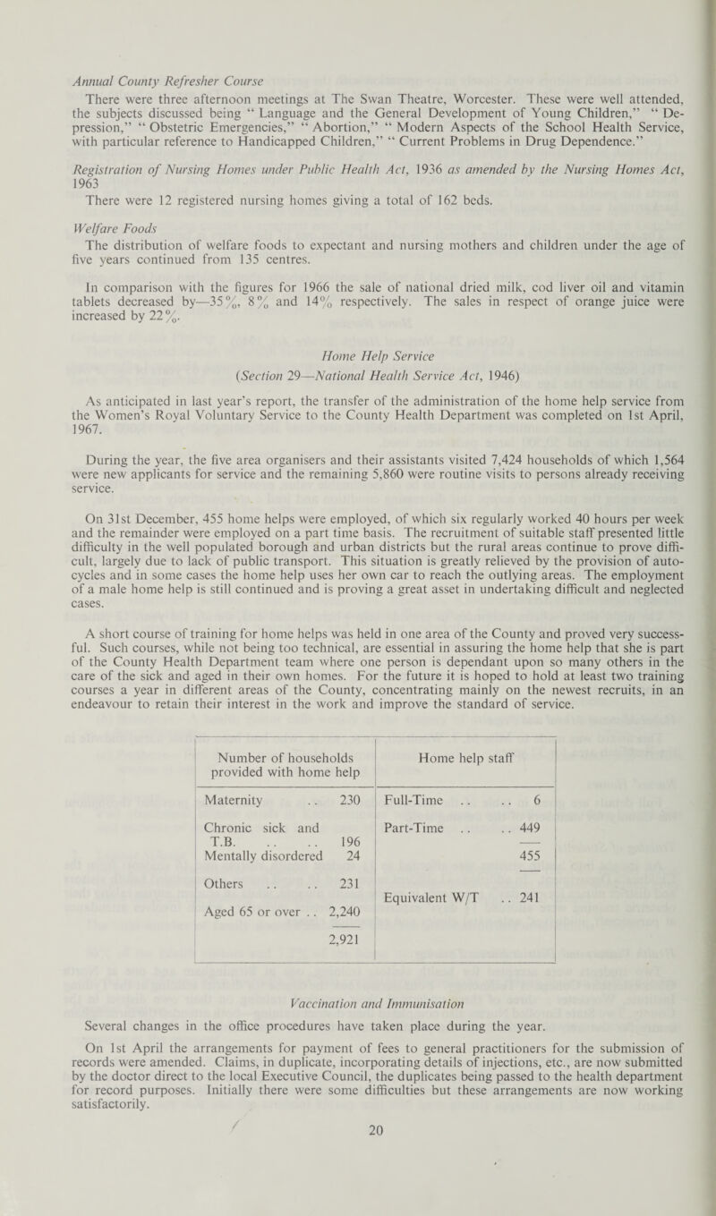 Annual County Refresher Course There were three afternoon meetings at The Swan Theatre, Worcester. These were well attended, the subjects discussed being “ Language and the General Development of Young Children,” “ De¬ pression,” “ Obstetric Emergencies,” “ Abortion,” “ Modern Aspects of the School Health Service, with particular reference to Handicapped Children,” “ Current Problems in Drug Dependence.” Registration of Nursing Homes under Public Health Act, 1936 as amended bv the Nursing Homes Act, 1963 There were 12 registered nursing homes giving a total of 162 beds. Welfare Foods The distribution of welfare foods to expectant and nursing mothers and children under the age of five years continued from 135 centres. In comparison with the figures for 1966 the sale of national dried milk, cod liver oil and vitamin tablets decreased by—35%, 8% and 14% respectively. The sales in respect of orange juice were increased by 22 %. Home Help Service (Section 29—National Health Service Act, 1946) As anticipated in last year’s report, the transfer of the administration of the home help service from the Women’s Royal Voluntary Service to the County Health Department was completed on 1st April, 1967. During the year, the five area organisers and their assistants visited 7,424 households of which 1,564 were new applicants for service and the remaining 5,860 were routine visits to persons already receiving service. On 31st December, 455 home helps were employed, of which six regularly worked 40 hours per week and the remainder were employed on a part time basis. The recruitment of suitable staff presented little difficulty in the well populated borough and urban districts but the rural areas continue to prove diffi¬ cult, largely due to lack of public transport. This situation is greatly relieved by the provision of auto¬ cycles and in some cases the home help uses her own car to reach the outlying areas. The employment of a male home help is still continued and is proving a great asset in undertaking difficult and neglected cases. A short course of training for home helps was held in one area of the County and proved very success¬ ful. Such courses, while not being too technical, are essential in assuring the home help that she is part of the County Health Department team where one person is dependant upon so many others in the care of the sick and aged in their own homes. For the future it is hoped to hold at least two training courses a year in different areas of the County, concentrating mainly on the newest recruits, in an endeavour to retain their interest in the work and improve the standard of service. Number of households provided with home help Home help staff Maternity 230 Full-Time 6 Chronic sick and Part-Time 449 T.B. 196 — Mentally disordered 24 455 Others 231 Equivalent W/T 241 Aged 65 or over .. 2,240 2,921 Vaccination and Immunisation Several changes in the office procedures have taken place during the year. On 1st April the arrangements for payment of fees to general practitioners for the submission of records were amended. Claims, in duplicate, incorporating details of injections, etc., are now submitted by the doctor direct to the local Executive Council, the duplicates being passed to the health department for record purposes. Initially there were some difficulties but these arrangements are now working satisfactorily. /