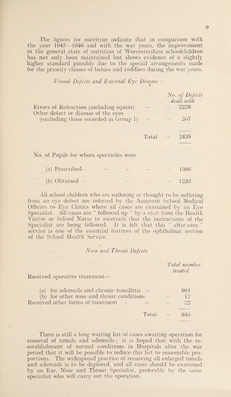 The figures for nutrition indicate that in comparison with the year 1945—1946 and with the war years, the improvement in the general state of nutrition of Worcestershire schoolchildren has not only been maintained but shows evidence of a slightly higher standard possibly due to the special arrangements made for the priority classes of babies and toddlers during the war years. Visual Defects and External Eye Disease No. of Defects dealt with Errors of Refraction (including squint) - - 2228 Other defect or disease of the eyes (excluding those recorded in Group I) — - 207 Total - 2435 No. of Pupils for whom spectacles were (a) Prescribed- - - - - 1386 (b) Obtained ----- 1235 All school children who are suffering or thought to be suffering from an eye defect are referred by the Assistant School Medical Officers to Eye Clinics where all cases are examined by an Eye Specialist. All cases are “ followed up ” by a visit from the Health Visitor or School Nurse to ascertain that the instructions of the Specialist are being followed. It is felt that this “ after-care ” service is one of the essential features of the ophthalmic section of the School Health Service. <r Nose and Throat Defects Received operative treatment- fa) for adenoids and chronic tonsillitis - (b) for other nose and throat conditions Received other forms of treatment - - Total Total number treated 901 17 90 940 There is still a long waiting list of cases awaiting operation for removal of tonsils and adenoids ; it is hoped that with the re¬ establishment of normal conditions in Hospitals after the war period that it will be possible to reduce this list to reasonable pro¬ portions. The widespread practice of removing all enlarged tonsils and adenoids is to be deplored, and all cases should be examined by an Ear, Nose and Throat Specialist, preferably by the same specialist who will carry out the operation.