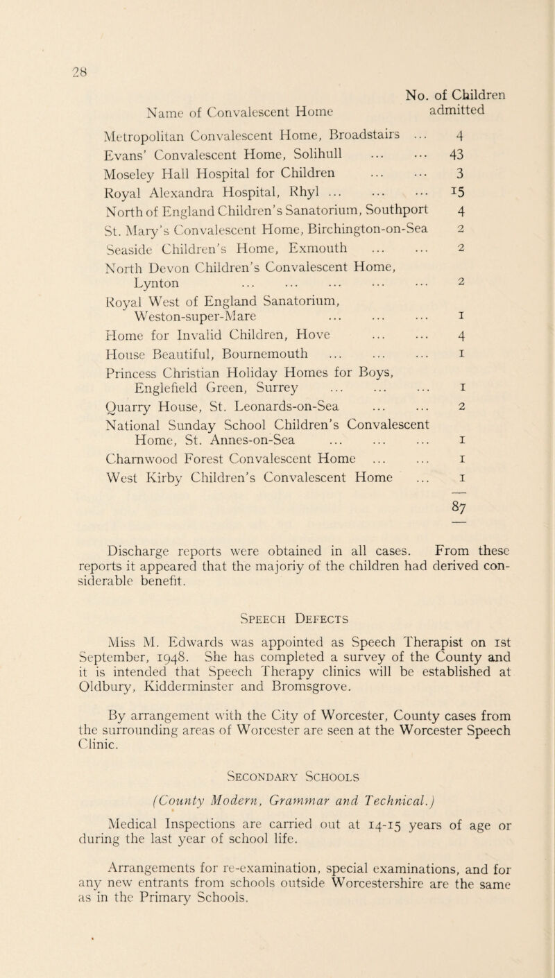 No. of Children Name of Convalescent Home admitted Metropolitan Convalescent Home, Broadstairs ... 4 Evans' Convalescent Home, Solihull ... ... 43 Moseley Hall Hospital for Children . 3 Royal Alexandra Hospital, Rhyl ... ... ... 15 North of England Children’s Sanatorium, Southport 4 St. Mary's Convalescent Home, Birchington-on-Sea 2 Seaside Children’s Home, Exmouth . 2 North Devon Children's Convalescent Home, Lynton ... ... ... • • • • • • 2 Royal West of England Sanatorium, Weston-super-Mare ... ... ... 1 Home for Invalid Children, Hove ... ... 4 House Beautiful, Bournemouth . 1 Princess Christian Holiday Homes for Boys, Englefield Green, Surrey . 1 Quarry House, St. Leonards-on-Sea . 2 National Sunday School Children’s Convalescent Home, St. Annes-on-Sea ... ... ... 1 Chamwood Forest Convalescent Home ... ... 1 West Kirby Children’s Convalescent Home ... 1 87 Discharge reports were obtained in all cases. From these reports it appeared that the majoriy of the children had derived con¬ siderable benefit. Speech Deeects Miss M. Edwards was appointed as Speech Therapist on 1st September, 1948. She has completed a survey of the County and it is intended that Speech Therapy clinics will be established at Oldbury, Kidderminster and Bromsgrove. By arrangement with the City of Worcester, County cases from the surrounding areas of Worcester are seen at the Worcester Speech Clinic. Secondary Schools (County Modern, Grammar and Technical.) Medical Inspections are carried out at 14-15 years of age or during the last year of school life. Arrangements for re-examination, special examinations, and for any new entrants from schools outside Worcestershire are the same as in the Primary Schools.