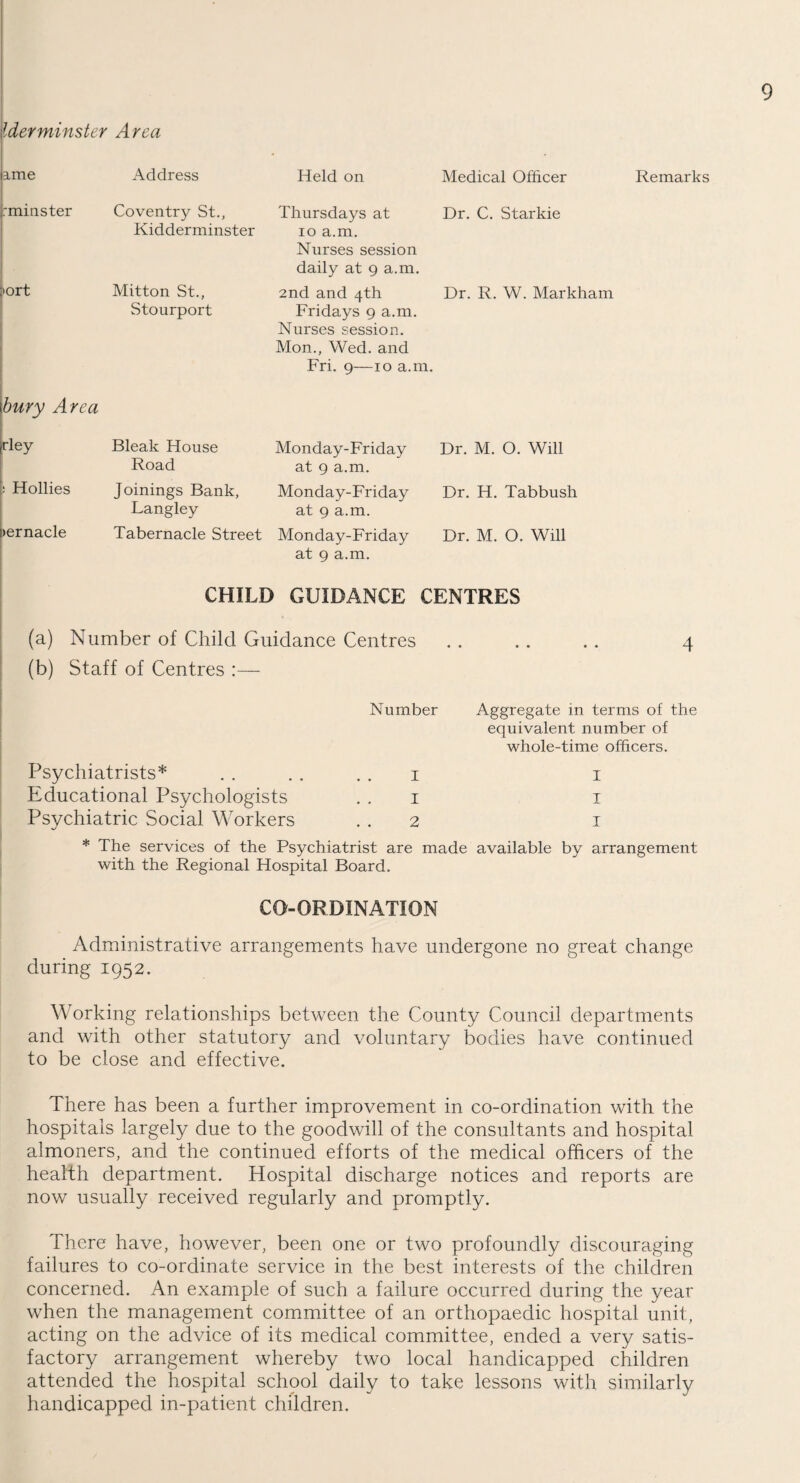 Merminster Area lame Address Held on Medical Officer Remarks irminster I'ort Coventry St., Kidderminster Mitton St., Stourport Thursdays at io a.m. Nurses session daily at 9 a.m. 2nd and 4th Fridays 9 a.m. Nurses session. Mon., Wed. and Fri. 9—10 a.m. Dr. C. Starkie Dr. R. W. Markham 'bury Area frley Bleak House Road ; Hollies Joinings Bank, Langley pernacle Tabernacle Street Monday-Friday at 9 a.m. Monday-Friday at 9 a.m. Monday-Friday at 9 a.m. Dr. M. O. Will Dr. H. Tabbush Dr. M. O. Will CHILD GUIDANCE CENTRES (a) Number of Child Guidance Centres . . .. .. 4 (b) Staff of Centres :— Psychiatrists* Educational Psychologists Psychiatric Social Workers Number I 1 2 Aggregate in terms of the equivalent number of whole-time officers. I I I * The services of the Psychiatrist are made available by arrangement with the Regional Hospital Board. CO-ORDINATION Administrative arrangements have undergone no great change during 1952. Working relationships between the County Council departments and with other statutory and voluntary bodies have continued to be close and effective. There has been a further improvement in co-ordination with the hospitals largely due to the goodwill of the consultants and hospital almoners, and the continued efforts of the medical officers of the health department. Hospital discharge notices and reports are now usually received regularly and promptly. There have, however, been one or two profoundly discouraging failures to co-ordinate service in the best interests of the children concerned. An example of such a failure occurred during the year when the management committee of an orthopaedic hospital unit, acting on the advice of its medical committee, ended a very satis¬ factory arrangement whereby two local handicapped children attended the hospital school daily to take lessons with similarly handicapped in-patient children.