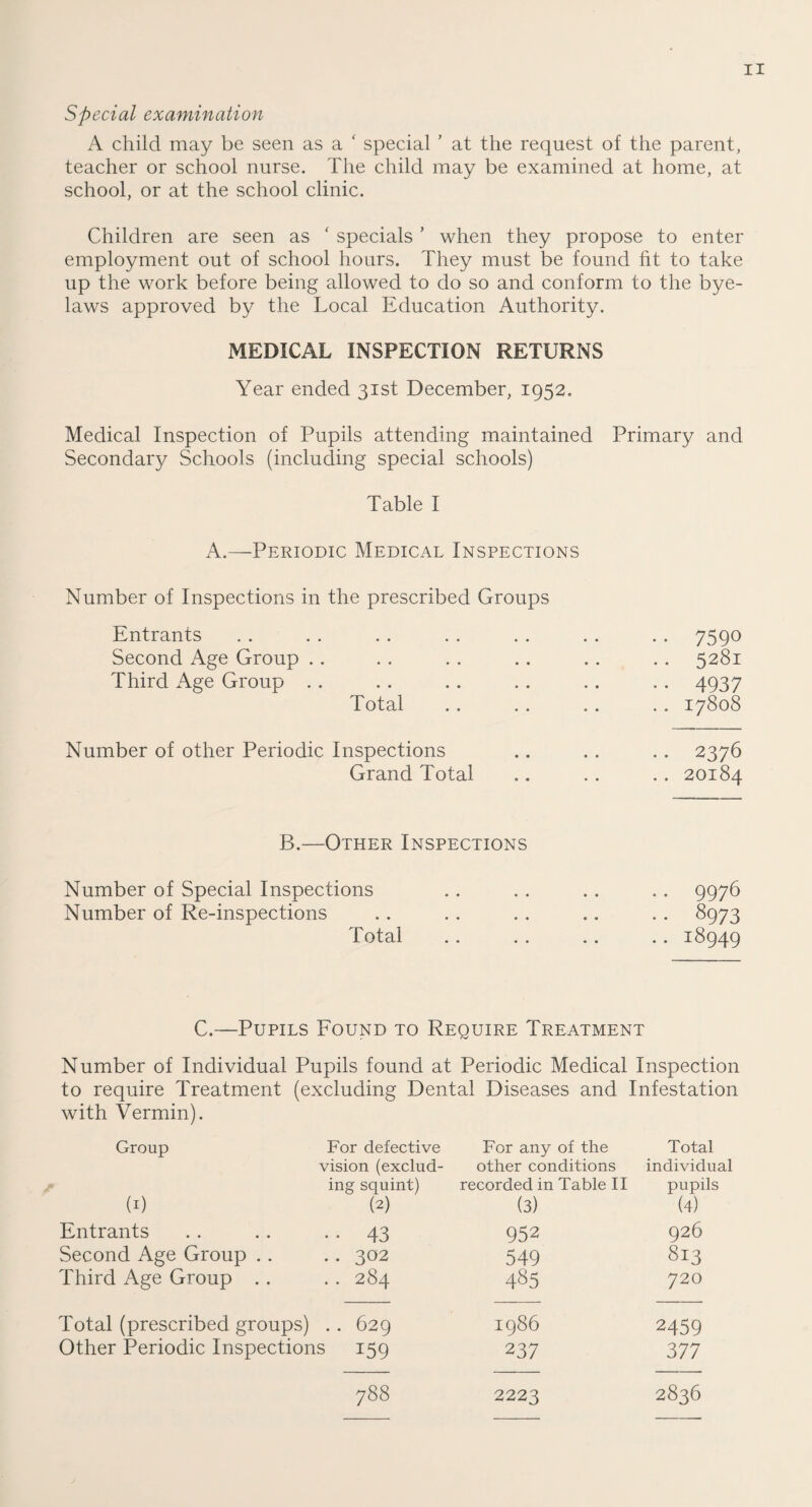 Special examination A child may be seen as a ‘ special ’ at the request of the parent, teacher or school nurse. The child may be examined at home, at school, or at the school clinic. Children are seen as ‘ specials ’ when they propose to enter employment out of school hours. They must be found fit to take up the work before being allowed to do so and conform to the bye¬ laws approved by the Local Education Authority. MEDICAL INSPECTION RETURNS Year ended 31st December, 1952. Medical Inspection of Pupils attending maintained Primary and Secondary Schools (including special schools) Table I A.—Periodic Medical Inspections Number of Inspections in the prescribed Groups Entrants . . . . . . . . . . . . . . 7590 Second Age Group .. . . . . .. . . . . 5281 Third Age Group . . . . . . .. . . . . 4937 Total . . . . . . . . 17808 Number of other Periodic Inspections .. . . .. 2376 Grand Total .. . . . . 20184 B.—Other Inspections Number of Special Inspections . . .. . . . . 9976 Number of Re-inspections .. .. .. .. . . 8973 Total .. . . . . .. 18949 C.—Pupils Found to Require Treatment Number of Individual Pupils found at Periodic Medical Inspection to require Treatment (excluding Dental Diseases and Infestation with Vermin). Group For defective For any of the Total vision (exclud- other conditions individual ing squint) recorded in Table II pupils G) G) (3) (4) Entrants • • 43 952 926 Second Age Group .. .. 302 549 813 Third Age Group . . .. 284 485 720 Total (prescribed groups) .. 629 1986 2459 Other Periodic Inspections 159 237 377 788 2223 2836