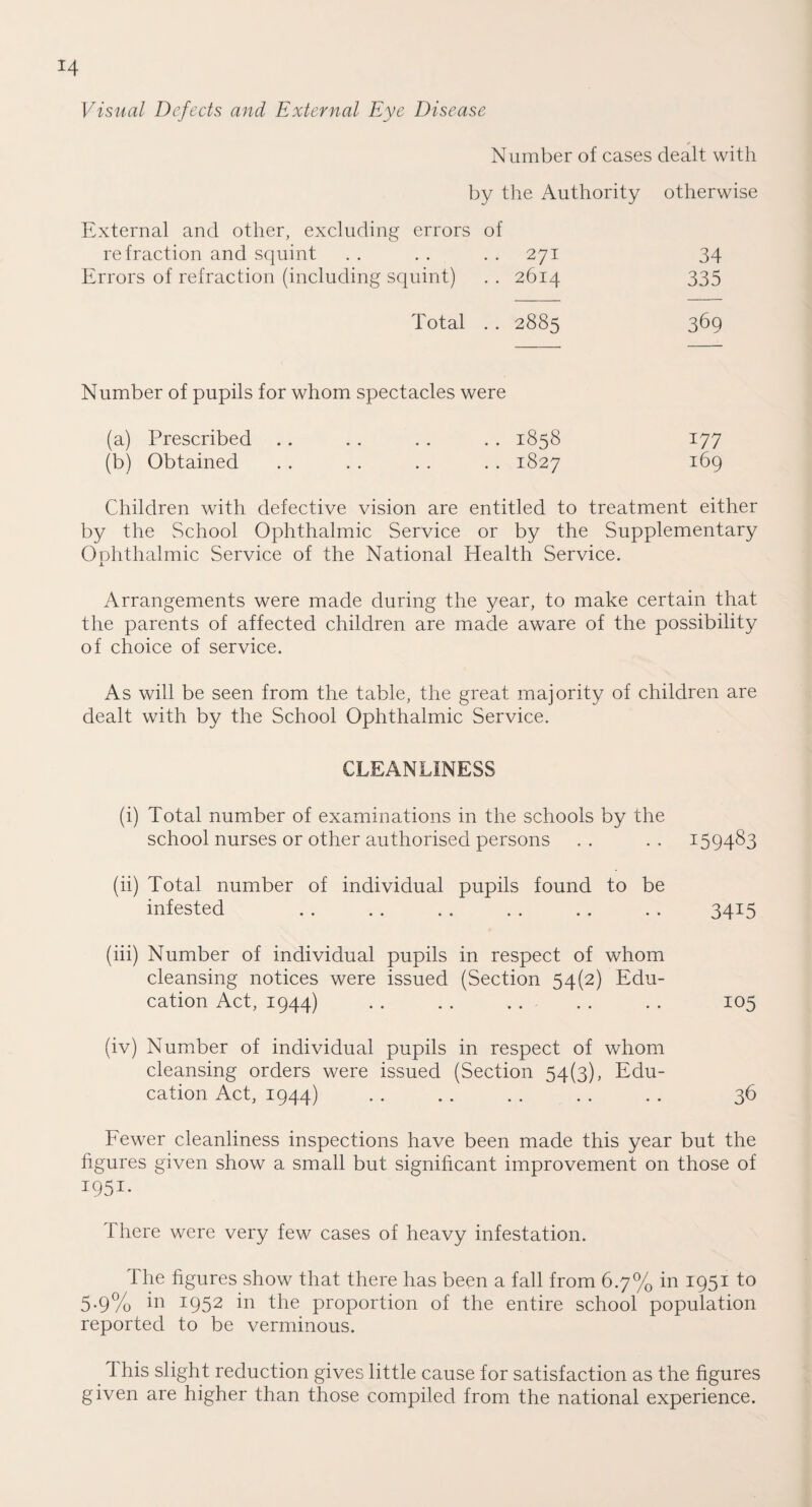 Visual Defects and External Eye Disease Number of cases dealt with by the Authority otherwise External and other, excluding errors of refraction and squint . . . . 271 34 Errors of refraction (including squint) . . 2614 335 Total . . 2885 369 Number of pupils for whom spectacles were (a) Prescribed . . . . . . . . 1858 177 (b) Obtained . . . . . . . . 1827 169 Children with defective vision are entitled to treatment either by the School Ophthalmic Service or by the Supplementary ODhthalmic Service of the National Health Service. Arrangements were made during the year, to make certain that the parents of affected children are made aware of the possibility of choice of service. As will be seen from the table, the great majority of children are dealt with by the School Ophthalmic Service. CLEANLINESS (i) Total number of examinations in the schools by the school nurses or other authorised persons . . . . 159483 (ii) Total number of individual pupils found to be infested . . . . . . . . . . . . 3415 (iii) Number of individual pupils in respect of whom cleansing notices were issued (Section 54(2) Edu¬ cation Act, 1944) . . . . . . . . . . 105 (iv) Number of individual pupils in respect of whom cleansing orders were issued (Section 54(3), Edu¬ cation Act, 1944) . . . . . . . . . . 36 Fewer cleanliness inspections have been made this year but the figures given show a small but significant improvement on those of 1951. 1 here were very few cases of heavy infestation. The figures show that there has been a fall from 6.7% in 1951 to 5.9% in 1952 in the proportion of the entire school population reported to be verminous. 1 his slight reduction gives little cause for satisfaction as the figures given are higher than those compiled from the national experience.