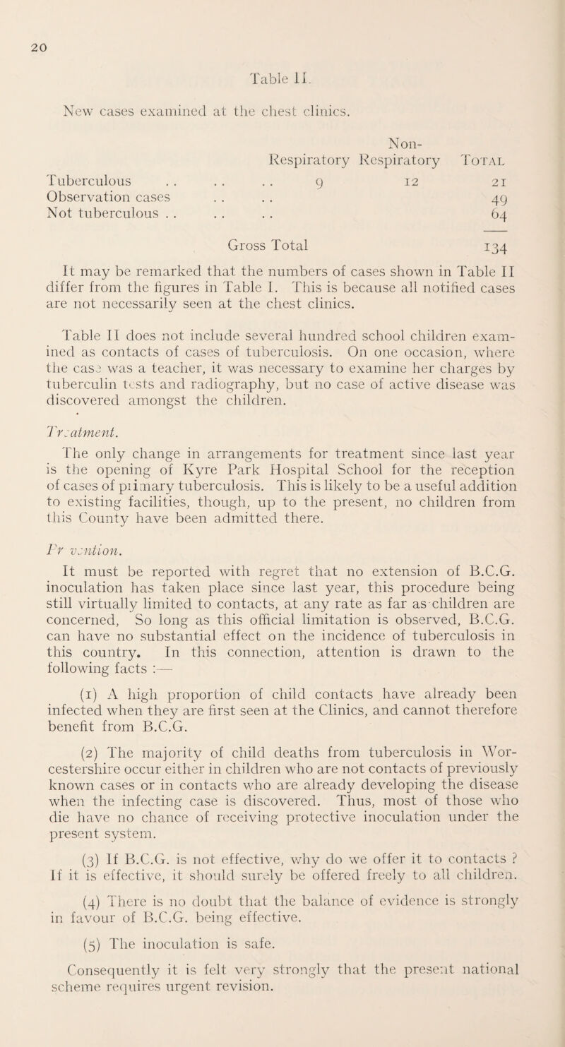 Table II. New cases examined at the chest clinics. Non- Respiratory Respiratory Total Tuberculous . . . . . . 9 12 21 Observation cases .... 49 Not tuberculous ...... 64 Gross Total 134 It may be remarked that the numbers of cases shown in Table II differ from the figures in Table I. This is because all notified cases are not necessarily seen at the chest clinics. Table II does not include several hundred school children exam¬ ined as contacts of cases of tuberculosis. On one occasion, where the case was a teacher, it was necessary to examine her charges by tuberculin tests and radiography, but no case of active disease was discovered amongst the children. Treatment. The only change in arrangements for treatment since last year is the opening of Kyre Park Hospital School for the reception of cases of piimary tuberculosis. This is likely to be a useful addition to existing facilities, though, up to the present, no children from this County have been admitted there. Pr vent ion. It must be reported with regret that no extension of B.C.G. inoculation has taken place since last year, this procedure being still virtually limited to contacts, at any rate as far as children are concerned, So long as this official limitation is observed, B.C.G. can have no substantial effect on the incidence of tuberculosis in this country. In this connection, attention is drawn to the following facts :— (1) A high proportion of child contacts have already been infected when they are first seen at the Clinics, and cannot therefore benefit from B.C.G. (2) The majority of child deaths from tuberculosis in Wor¬ cestershire occur either in children who are not contacts of previously known cases or in contacts who are already developing the disease when the infecting case is discovered. Thus, most of those who die have no chance of receiving protective inoculation under the present system. (3) If B.C.G. is not effective, why do we offer it to contacts ? If it is effective, it should surely be offered freely to all children. (4) There is no doubt that the balance of evidence is strongly in favour of B.C.G. being effective. (5) The inoculation is safe. Consequently it is felt very strongly that the present national scheme requires urgent revision.