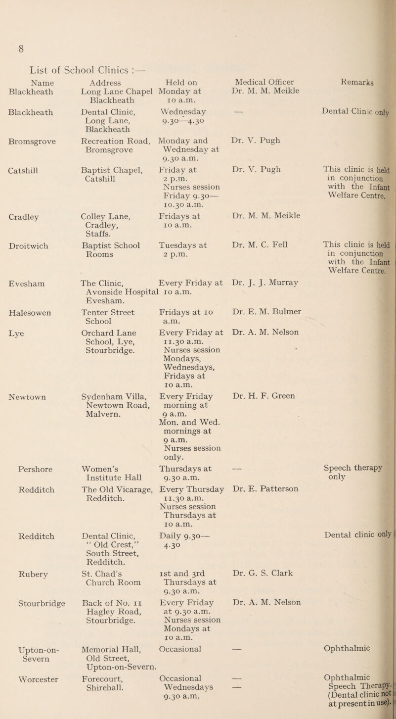 List of School Clinics :— Name Address Held on Medical Officer Remarks Blackheath Long Lane Chapel Monday at Dr. M. M. Meikle Blackheath Blackheath Dental Clinic, lo a.m. Wednesday Dental Clinic only Bromsgrove Long Lane, Blackheath Recreation Road, 9-30—4-30 Monday and Dr. V. Pugh Catshill Bromsgrove Baptist Chapel, Wednesday at 9.30 a.m. Friday at Dr. V. Pugh This clinic is held Cradley Catshill Colley Lane, 2 p.m. Nurses session Friday 9.30— 10.30 a.m. Fridays at Dr. M. M. Meikle in conjunction with the Infant Welfare Centre. Droitwich Cradley, Staffs. Baptist School 10 a.m. Tuesdays at Dr. M. C. Fell This clinic is held Evesham Rooms The Clinic, 2 p.m. Every Friday at Dr. J. J. Murray in conjunction with the Infant Welfare Centre. Halesowen Avonside Hospital lo a.m. Evesham. Tenter Street Fridays at lo Dr. E. M. Bulmer Lye School Orchard Lane a.m. Every Friday at Dr. A. M. Nelson Newtown School, Lye, Stourbridge. Sydenham Villa, 11.30 a.m. Nurses session Mondays, Wednesdays, Fridays at 10 a.m. Every Friday Dr. H. F. Green Pershore Newtown Road, Malvern. Women's morning at 9 a.m. Mon. and Wed. mornings at 9 a.m. Nurses session only. Thursdays at Speech therapy Redditch Institute Hall The Old Vicarage, 9.30 a.m. Every Thursday Dr. E. Patterson only Redditch Redditch. Dental Clinic, 11.30 a.m. Nurses session Thursdays at 10 a.m. Daily 9.30— Dental clinic only, Rubery  Old Crest,” South Street, Redditch. St. Chad’s 4-30 ist and 3rd Dr. G. S. Clark Stourbridge Church Room Back of No. ii Thursdays at 9.30 a.m. Every Friday Dr. A. M. Nelson Upton-on- Hagley Road, Stourbridge. Memorial Hall, at 9.30 a.m. Nurses session Mondays at 10 a.m. Occasional Ophthalmic Severn Worcester Old Street, Upton-on-Severn. Forecourt, Occasional Ophthalmic Shirehall. Wednesdays — Speech Therapy-i 9.30 a.m. (Dental clinic not j at present in use).!