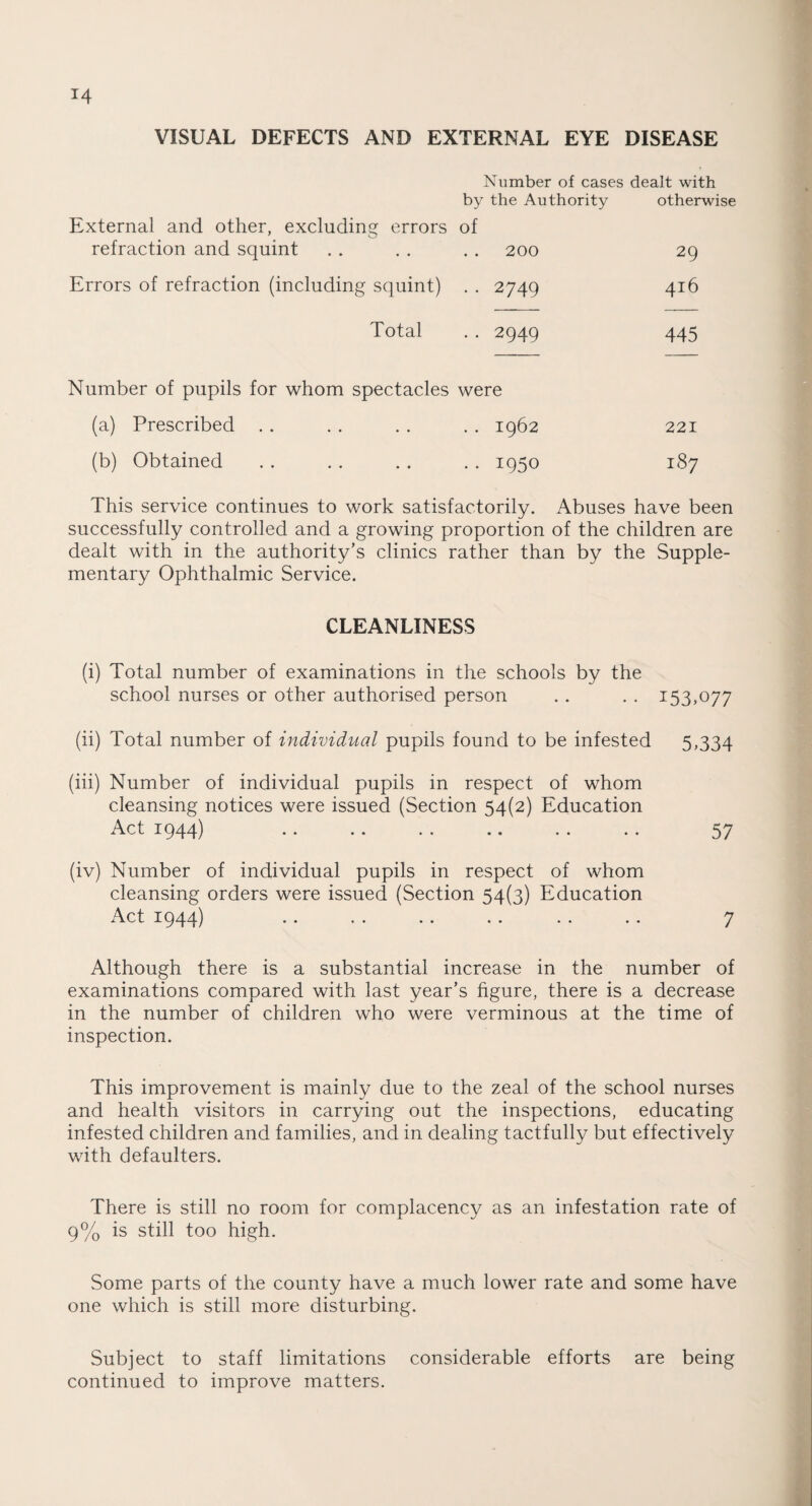 VISUAL DEFECTS AND EXTERNAL EYE DISEASE Number of cases dealt with by the Authority otherwise External and other, excluding errors of refraction and squint . . . . . . 200 29 Errors of refraction (including squint) . . 2749 416 Total . . 2949 445 Number of pupils for whom spectacles were (a) Prescribed . . . . . . . . 1962 221 (b) Obtained . . . . . . . . 1950 187 This service continues to work satisfactorily. Abuses have been successfully controlled and a growing proportion of the children are dealt with in the authority’s clinics rather than by the Supple¬ mentary Ophthalmic Service. CLEANLINESS (i) Total number of examinations in the schools by the school nurses or other authorised person .. . . 153,077 (ii) Total number of individual pupils found to be infested 5,334 (iii) Number of individual pupils in respect of whom cleansing notices were issued (Section 54(2) Education Act 1944) .. .. . . .. . . .. 57 (iv) Number of individual pupils in respect of whom cleansing orders were issued (Section 54(3) Education Act 1944) .. . . .. .. .. .. 7 Although there is a substantial increase in the number of examinations compared with last year’s hgure, there is a decrease in the number of children who were verminous at the time of inspection. This improvement is mainly due to the zeal of the school nurses and health visitors in carrying out the inspections, educating infested children and families, and in dealing tactfully but effectively with defaulters. There is still no room for complacency as an infestation rate of 9% is still too high. Some parts of the county have a much lower rate and some have one which is still more disturbing. Subject to staff limitations considerable efforts are being continued to improve matters.